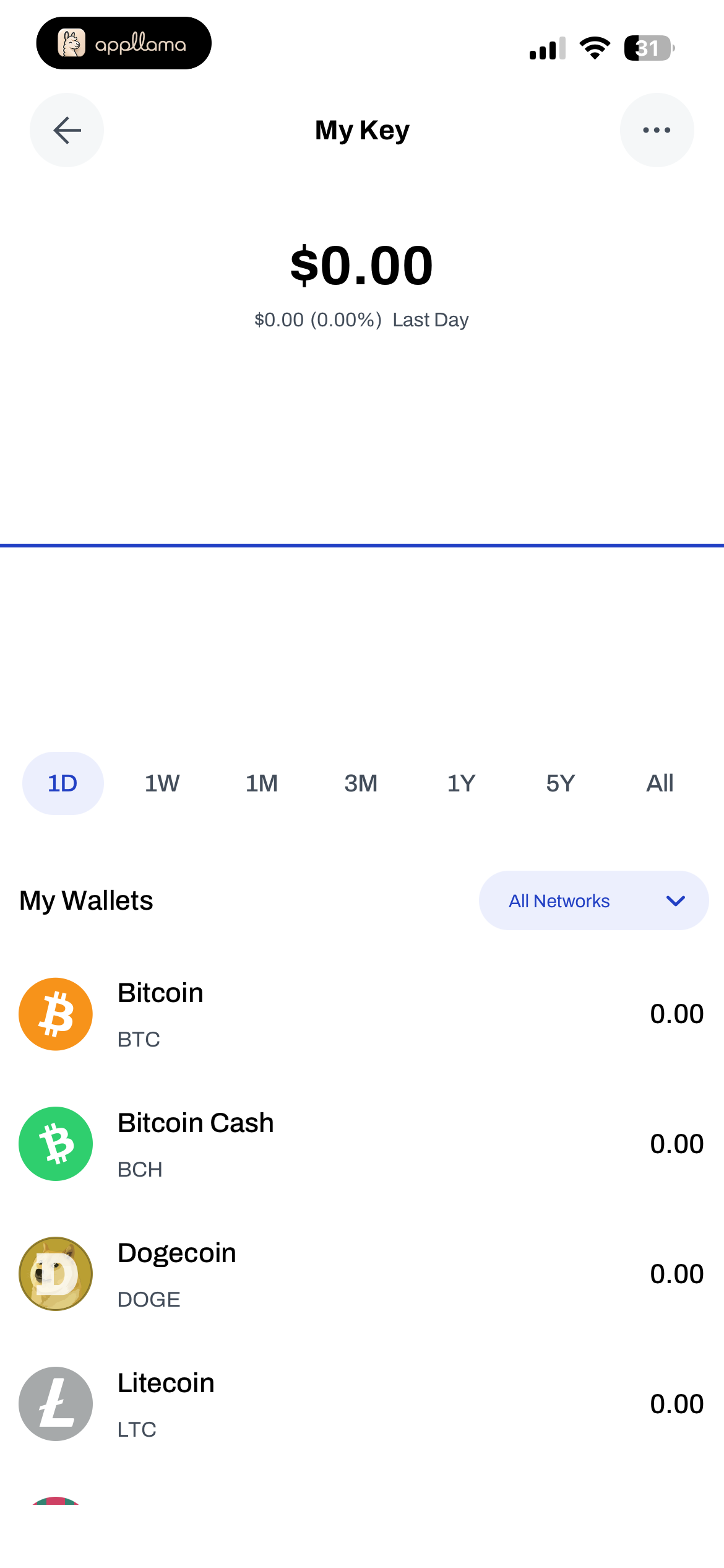 My Keys Overview