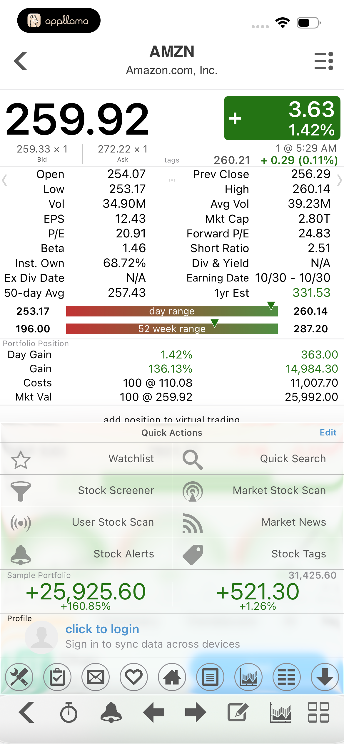 Amazon Stock Details