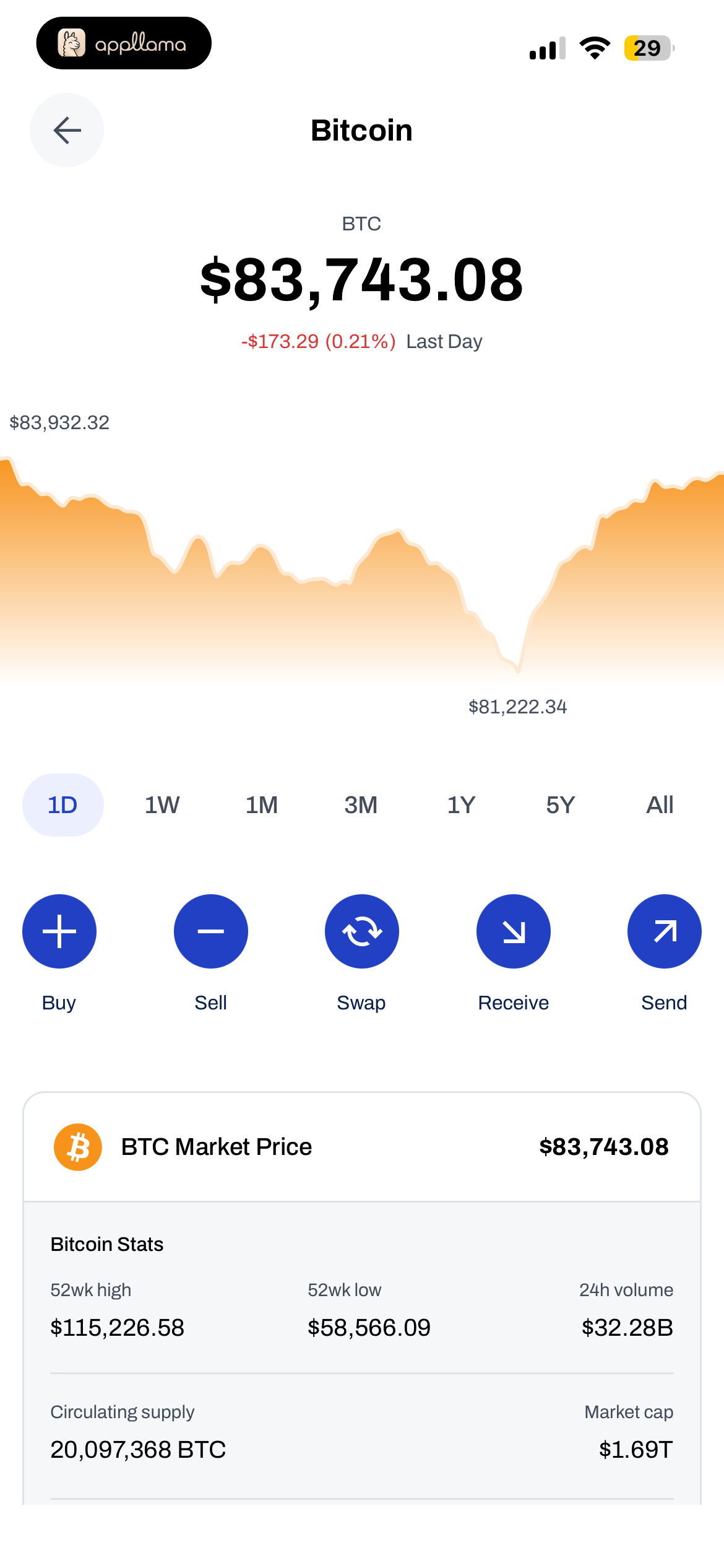 Bitcoin Asset Details