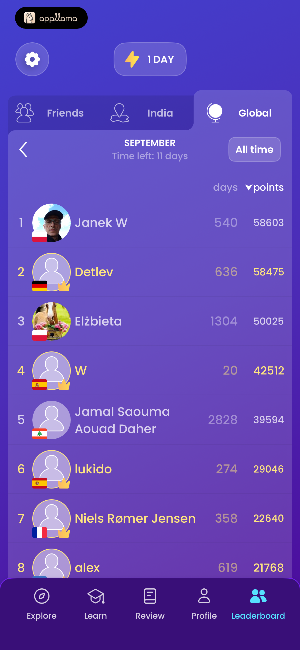 Global Leaderboard