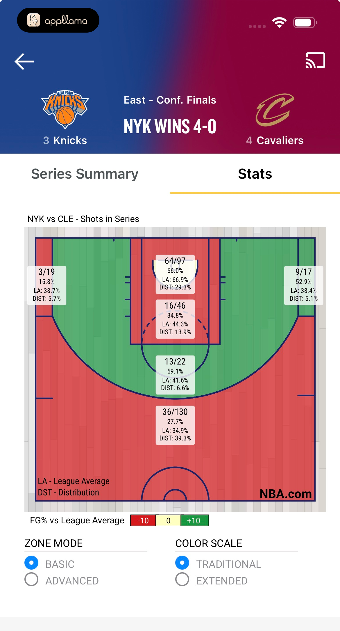 Finals Shot Heatmap