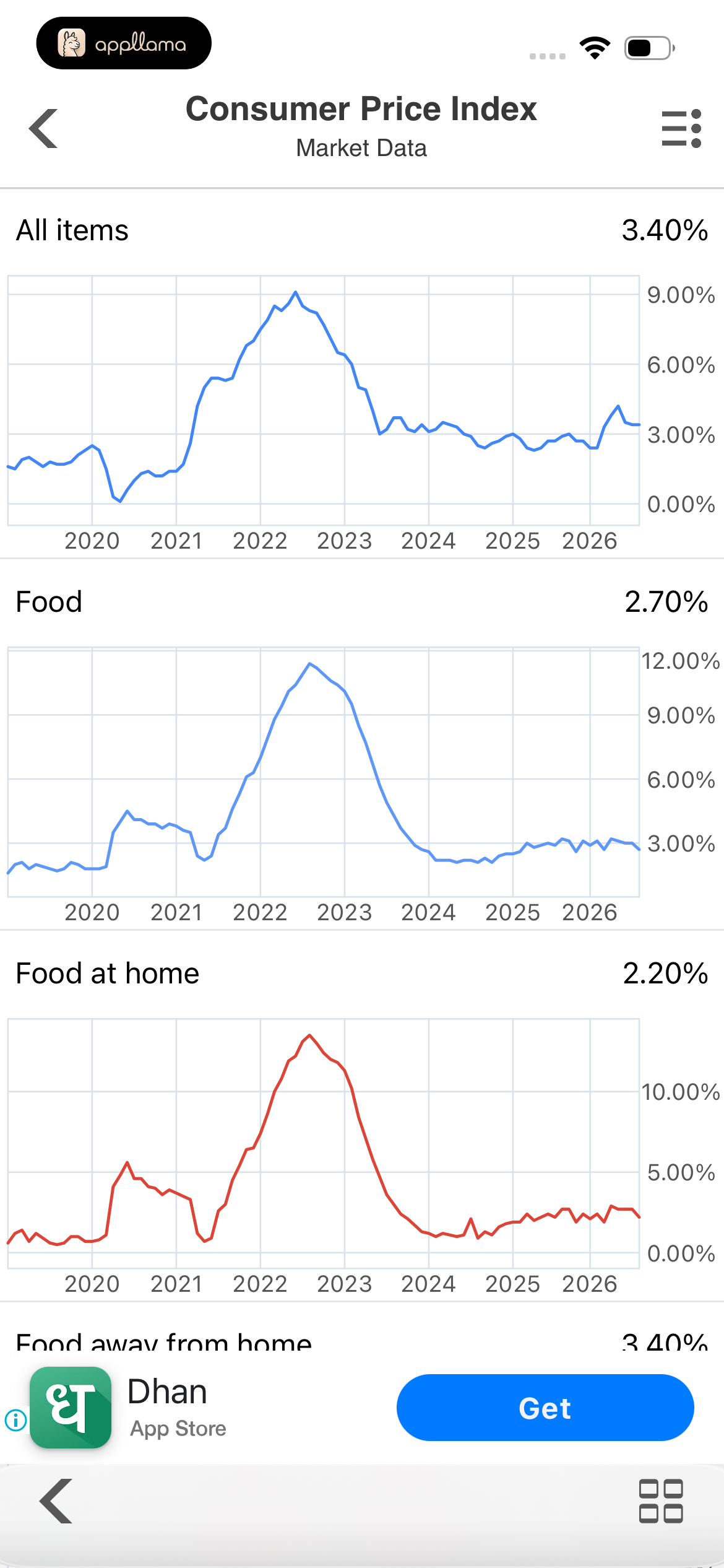 Consumer Price Index