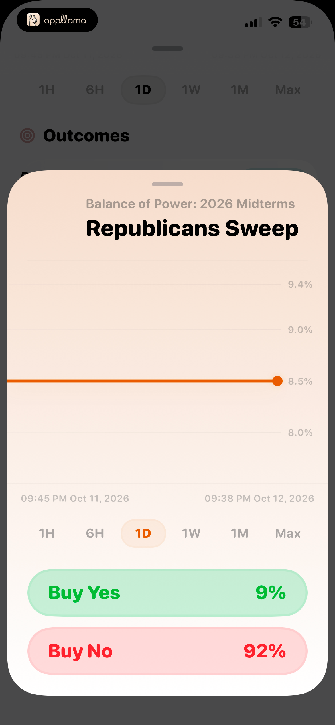 Political Outcome Trade