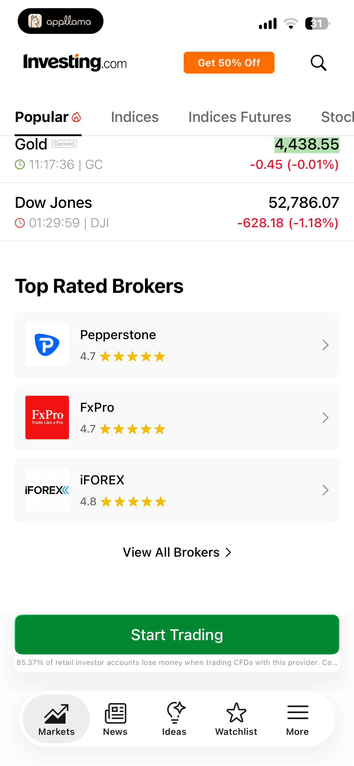 Popular Markets Brokers