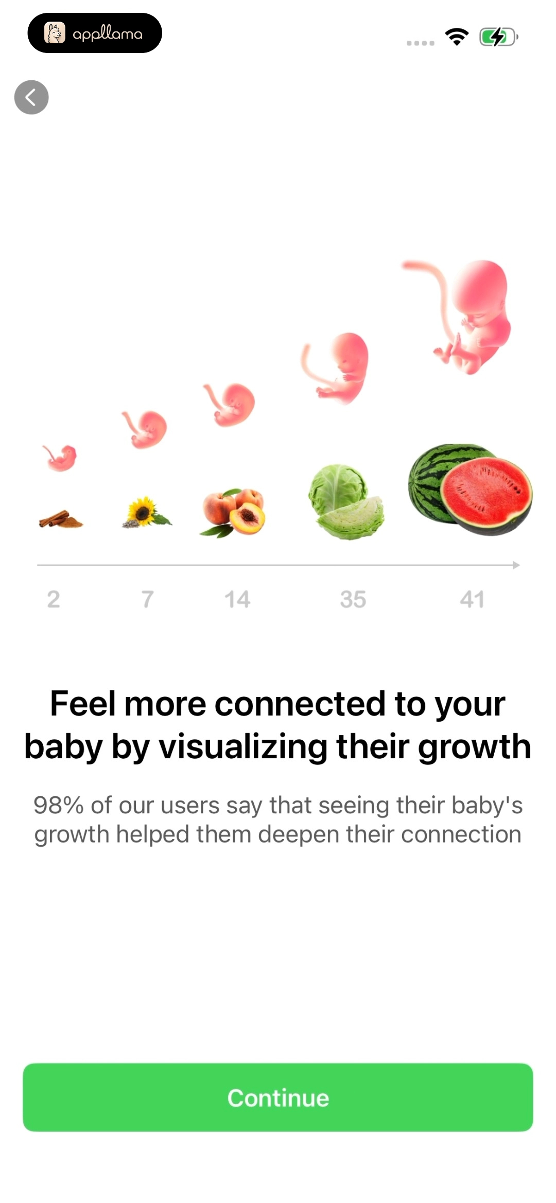 Growth Visualization