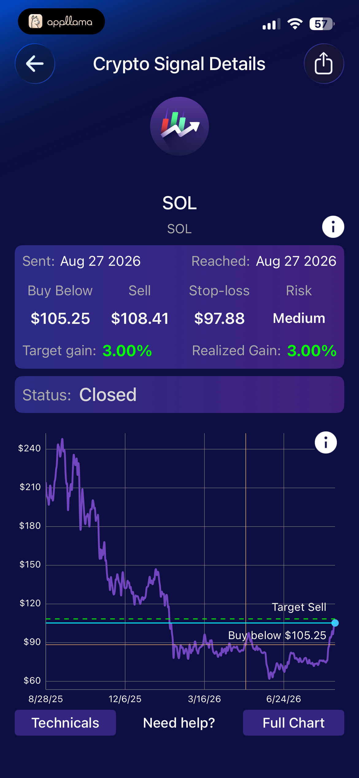 Crypto Signal Details