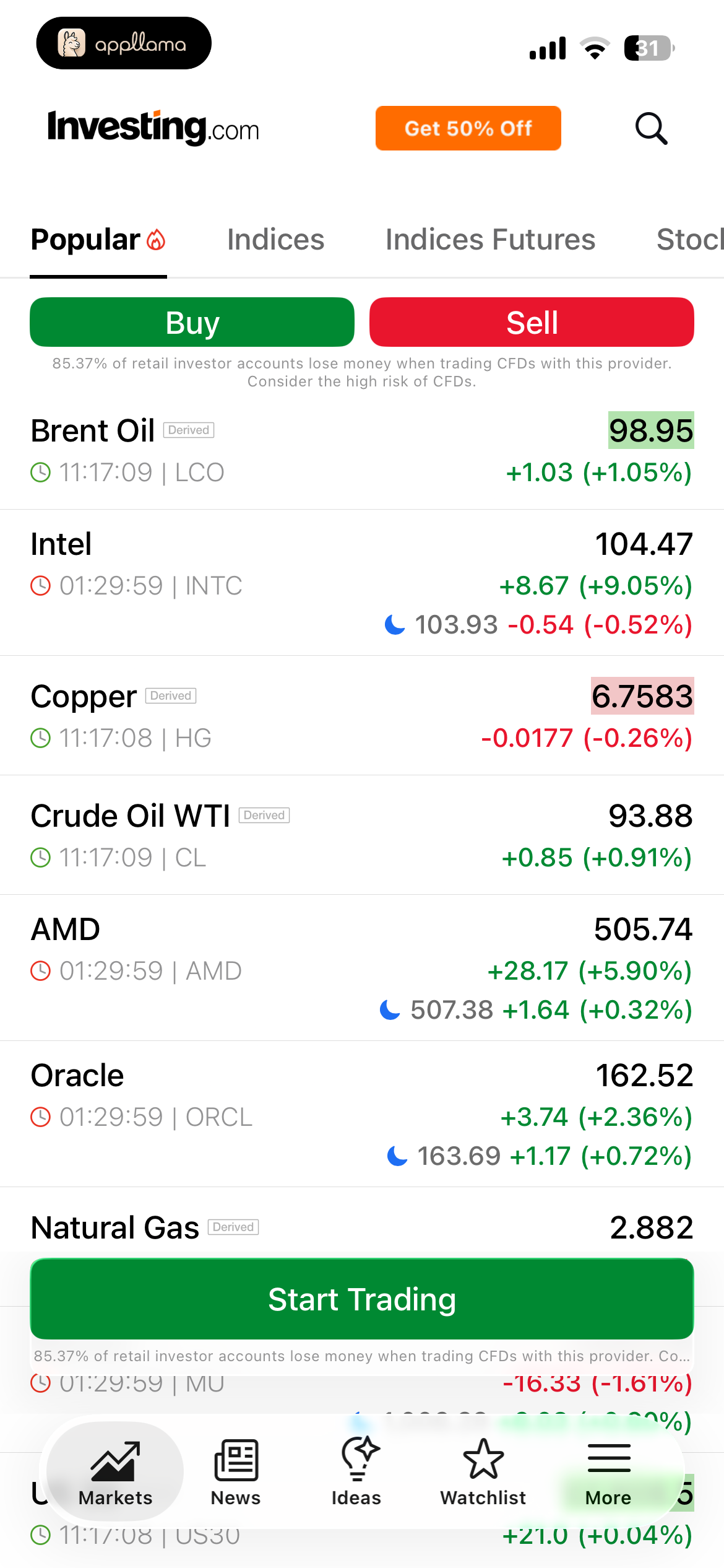 Popular Markets List