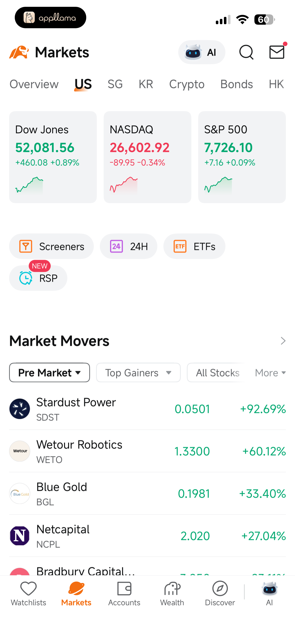 US Markets Overview