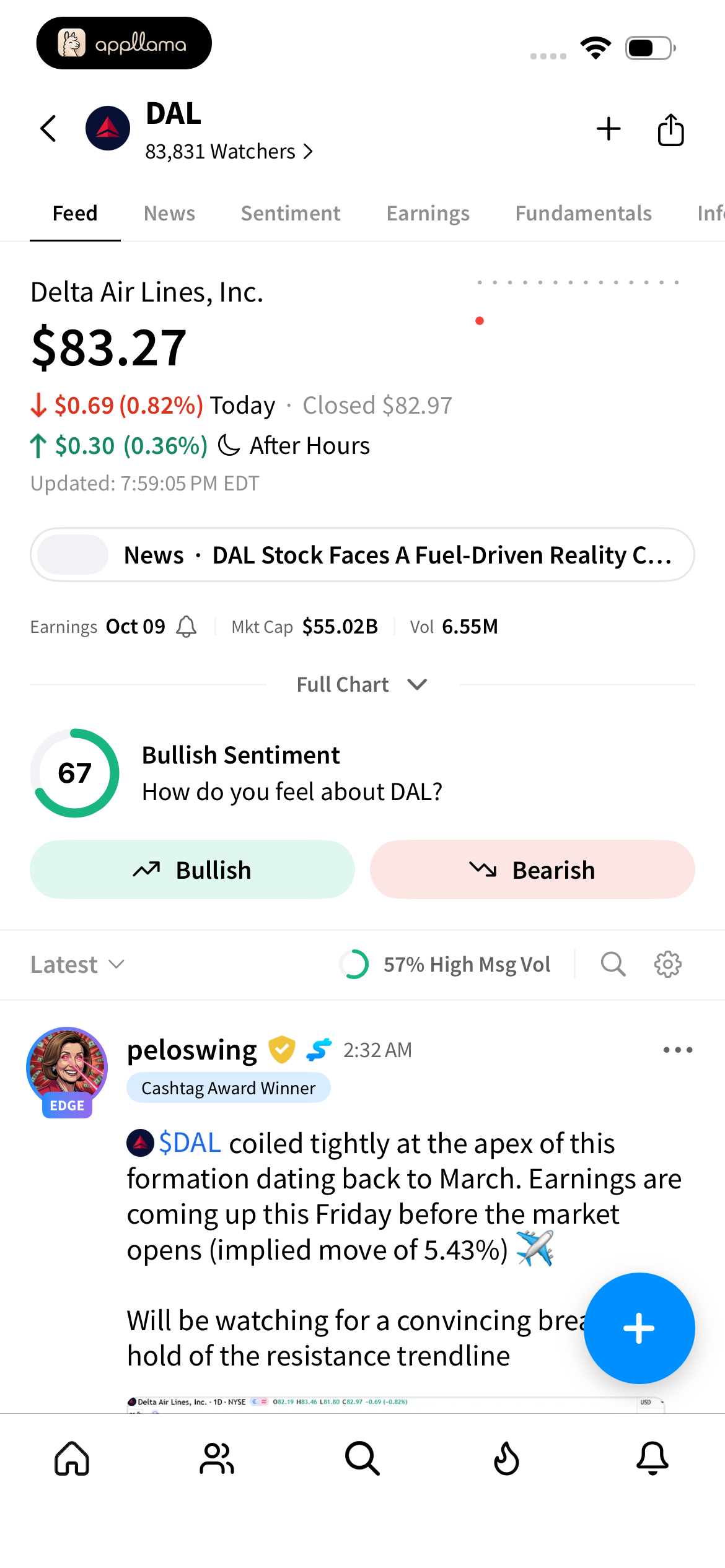 Stock Community Feed