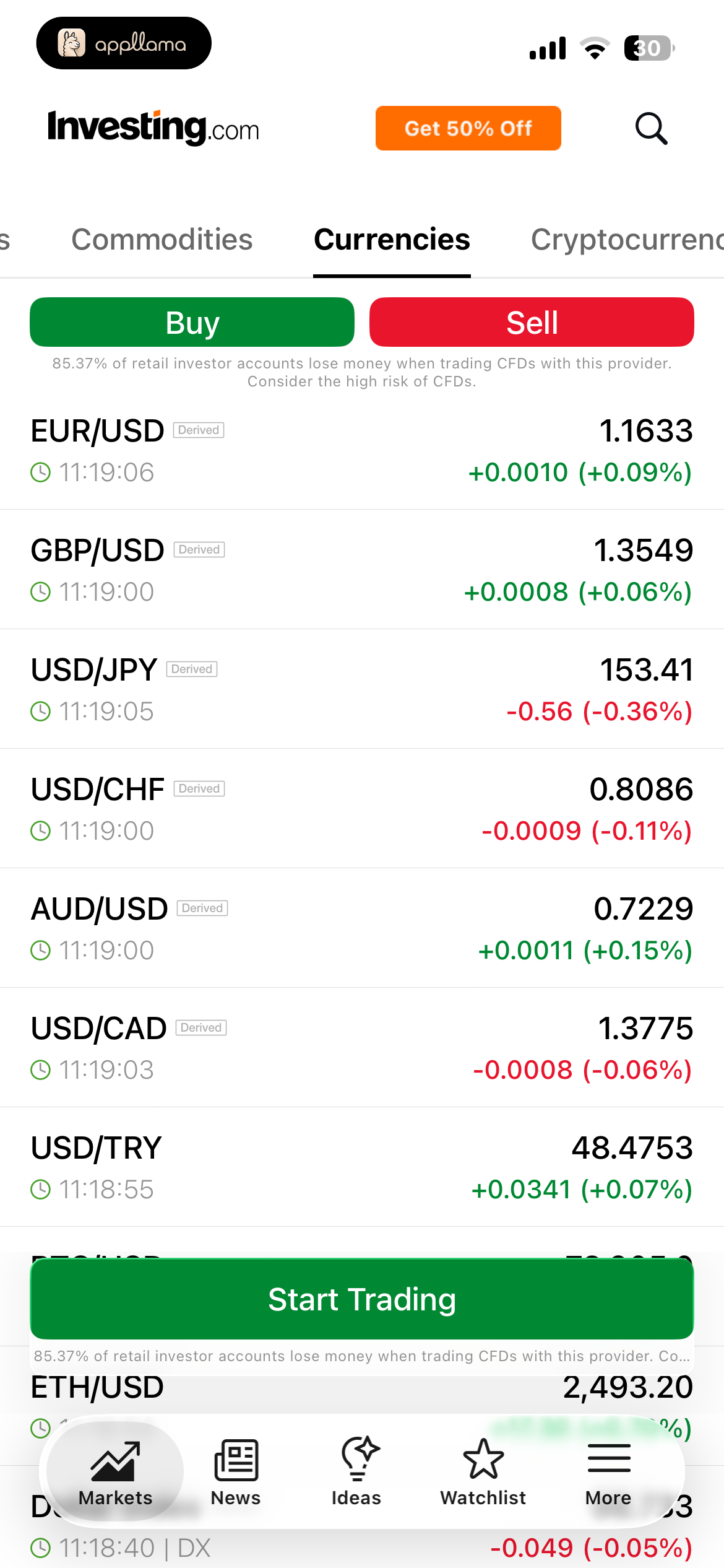 Currencies Market List