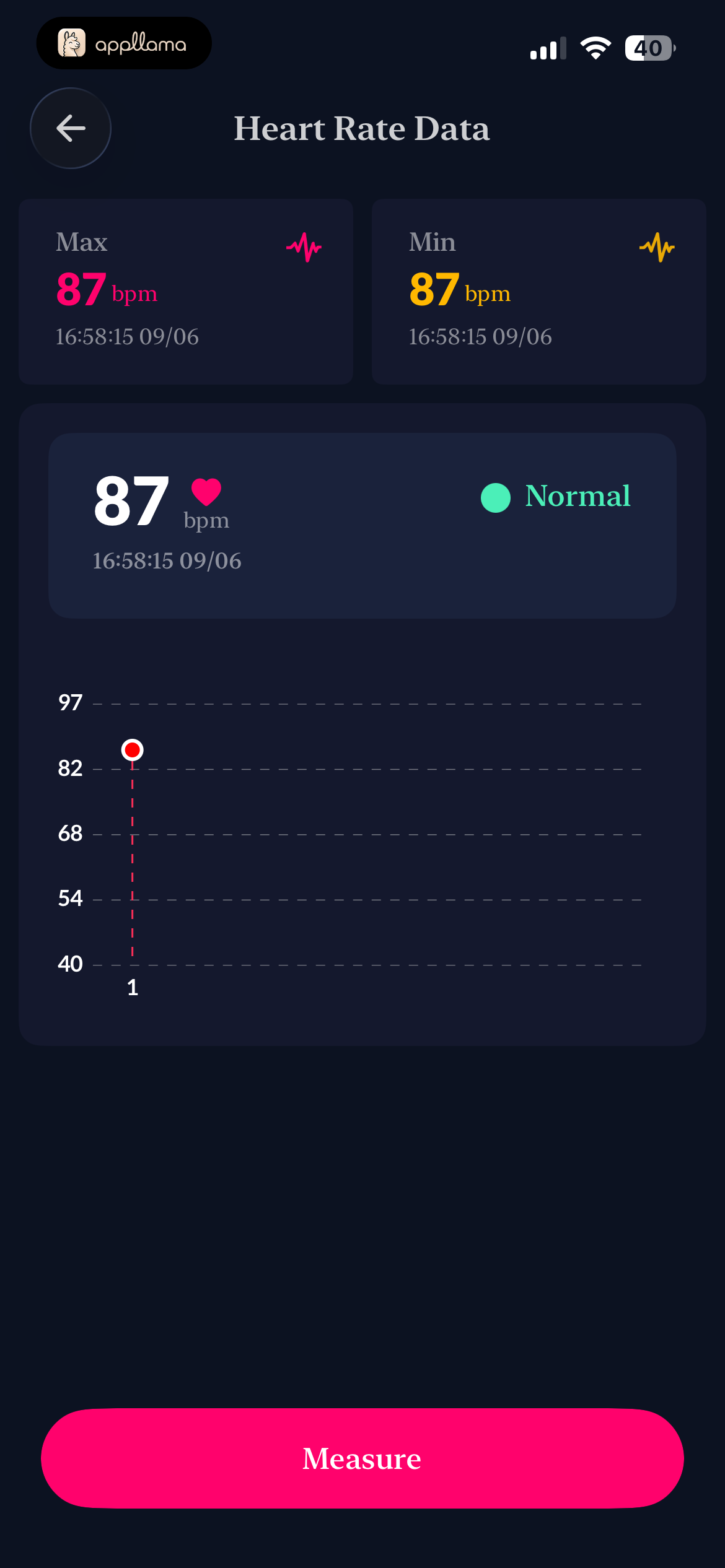 Heart Rate Data