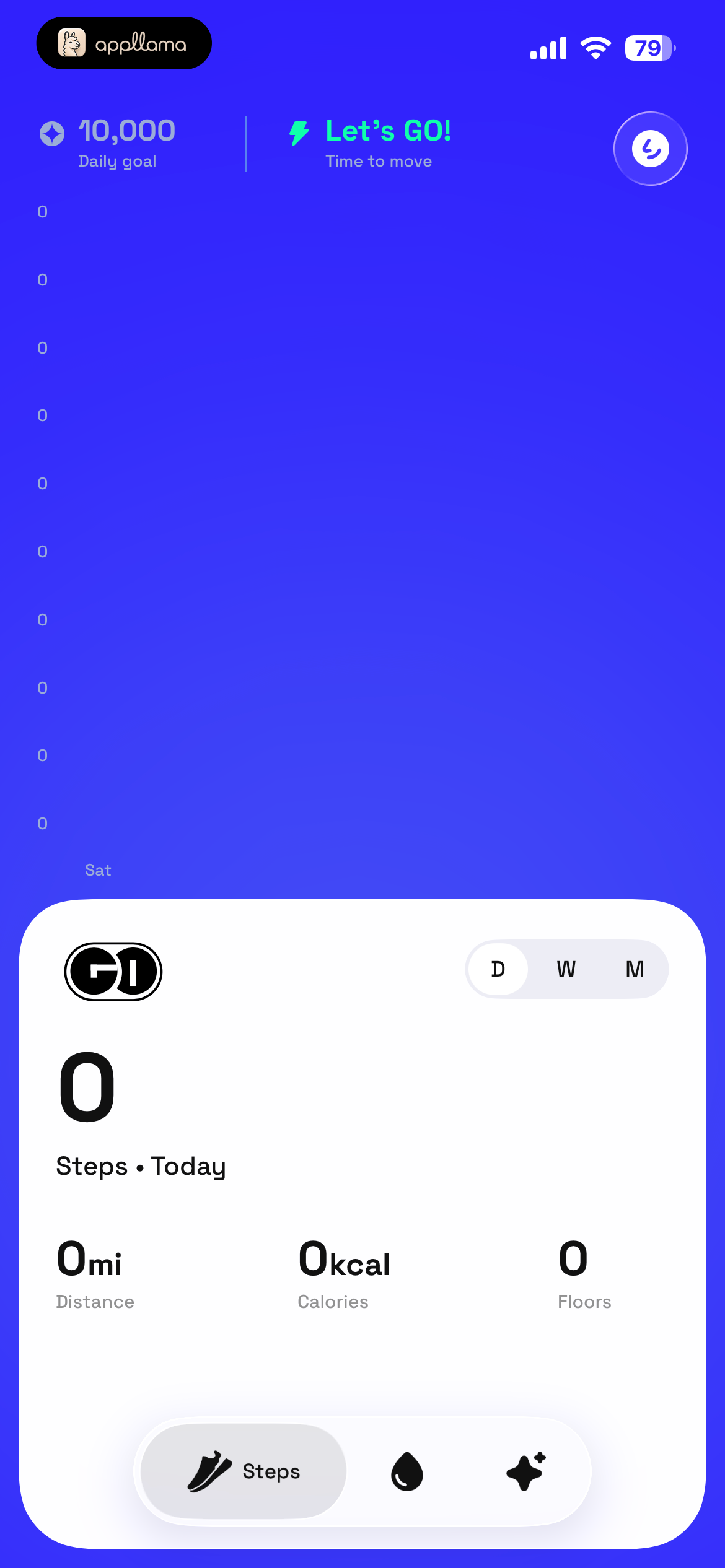 Steps Dashboard