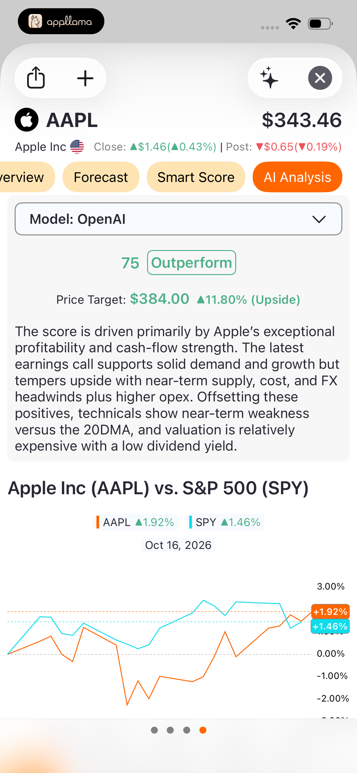 AI Stock Analysis