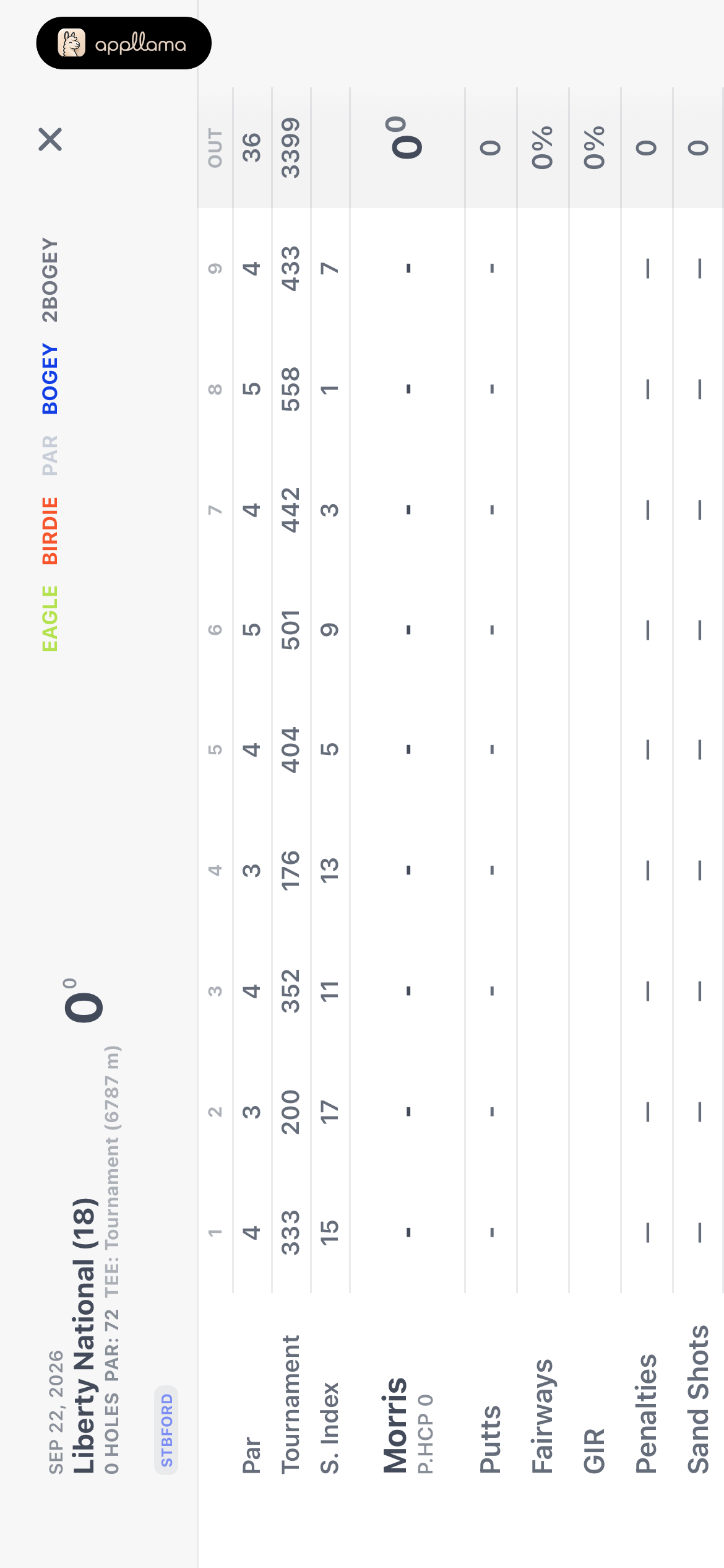 Scorecard