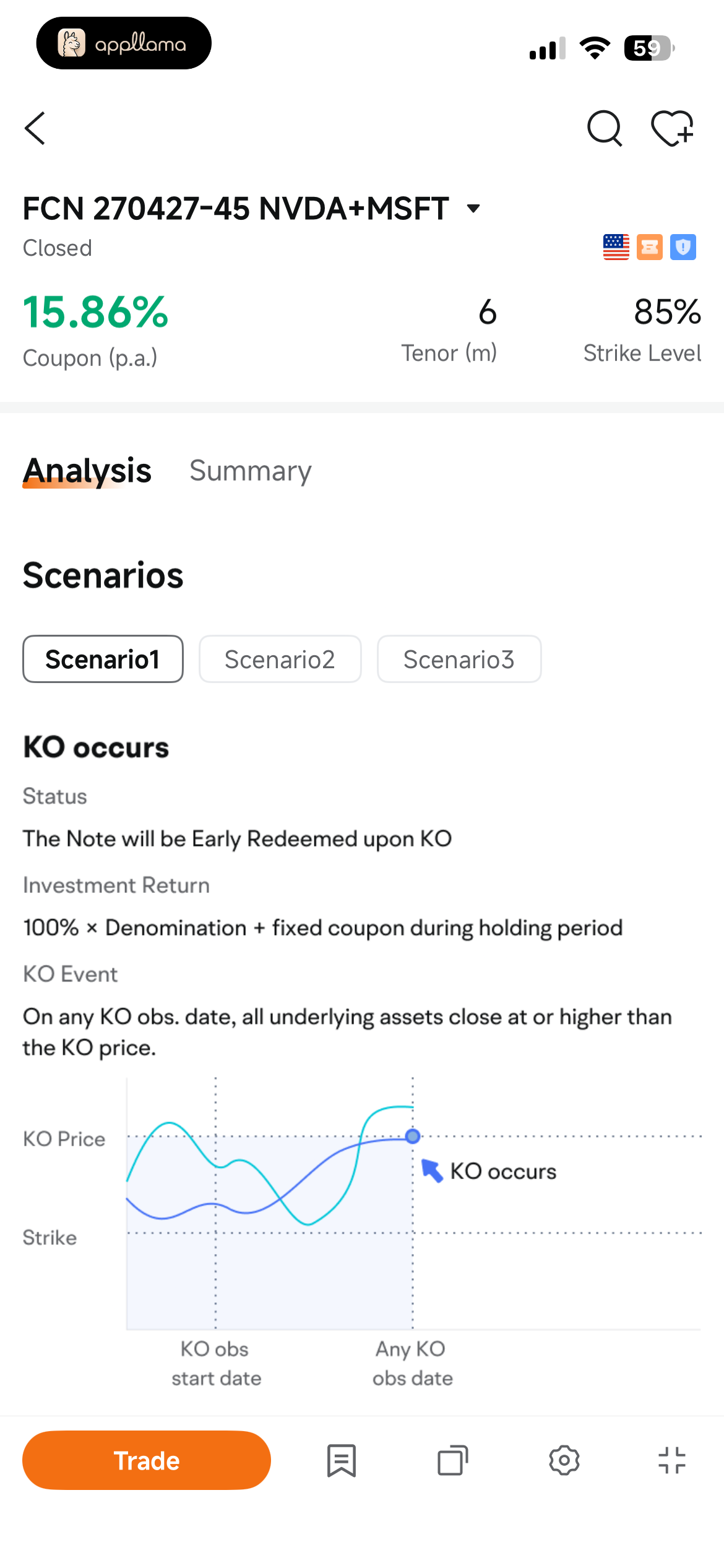 Stock Scenario Analysis