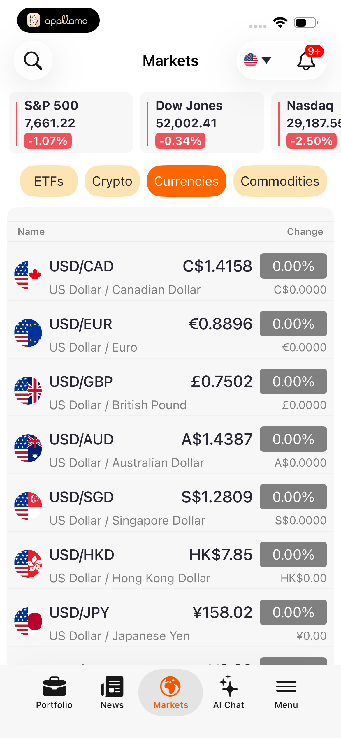 Markets Currencies