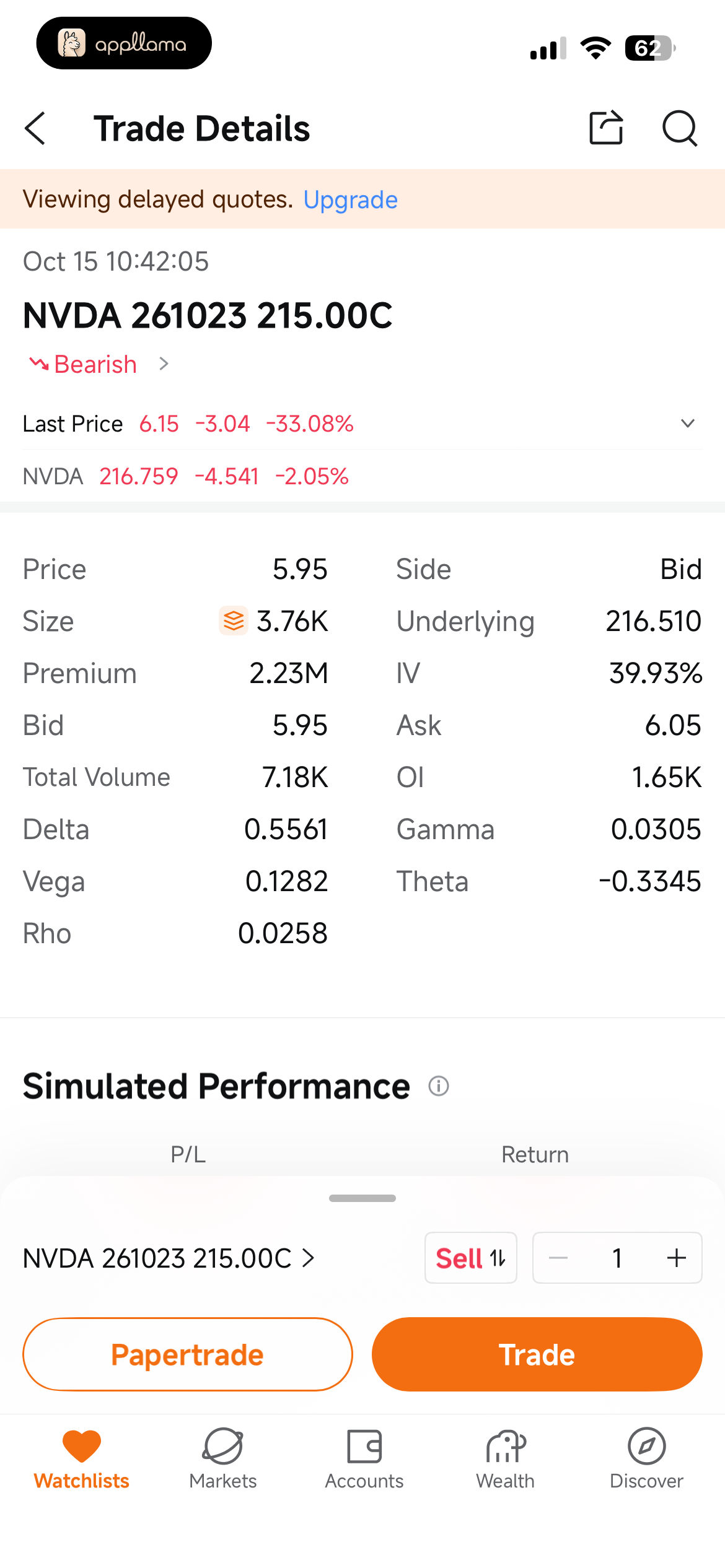 Option Trade Details