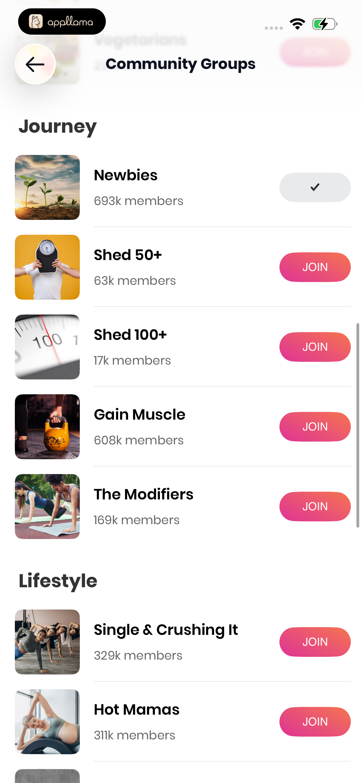 Community Group List