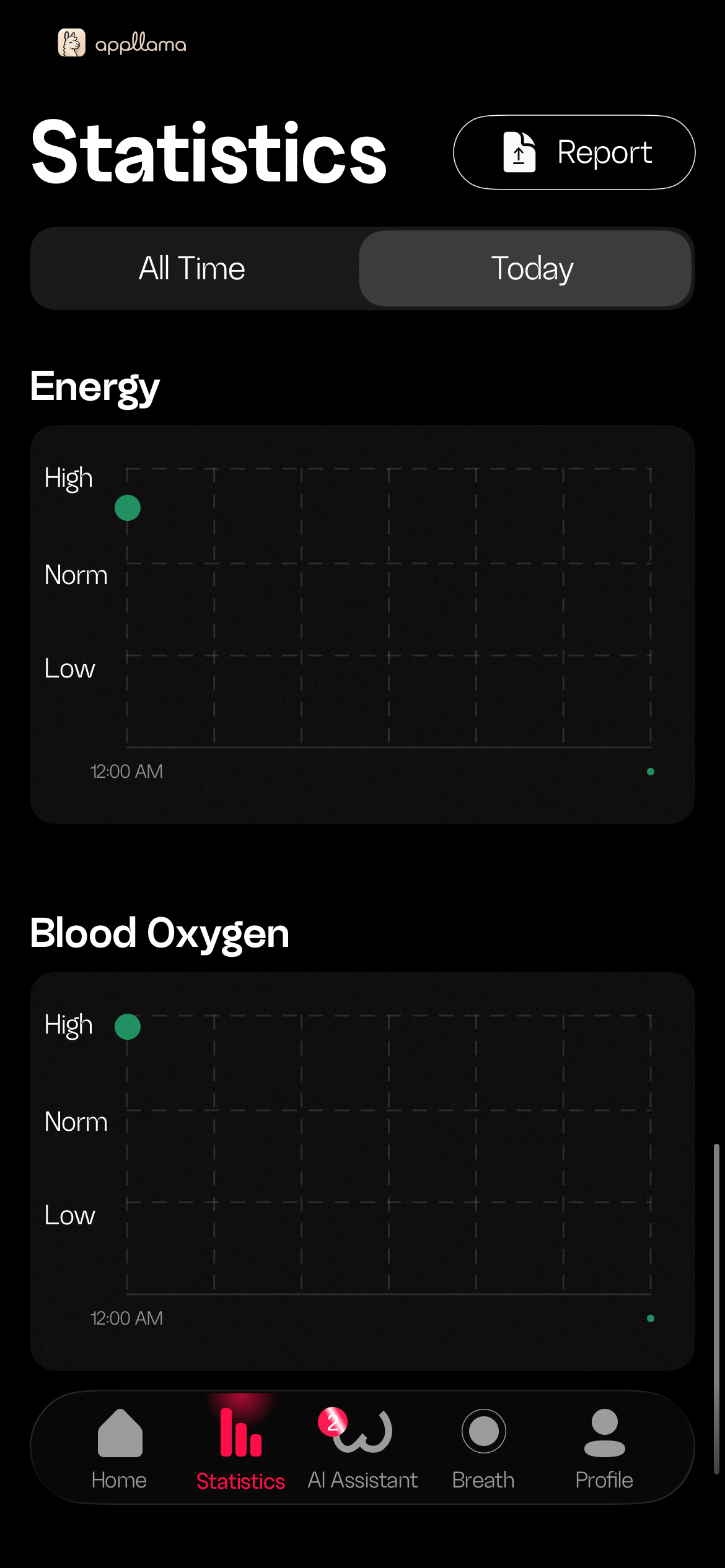 Energy & Oxygen Stats