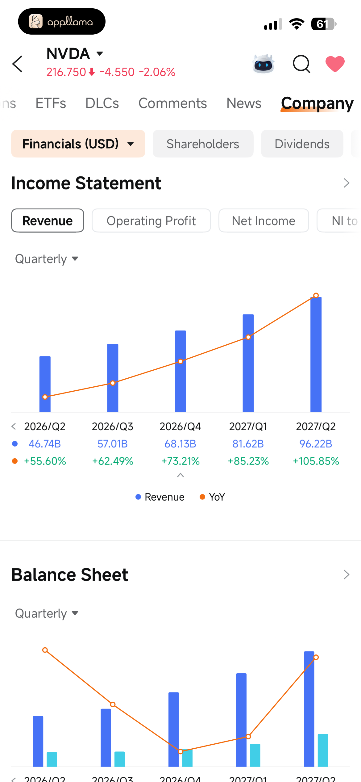 Income Statement