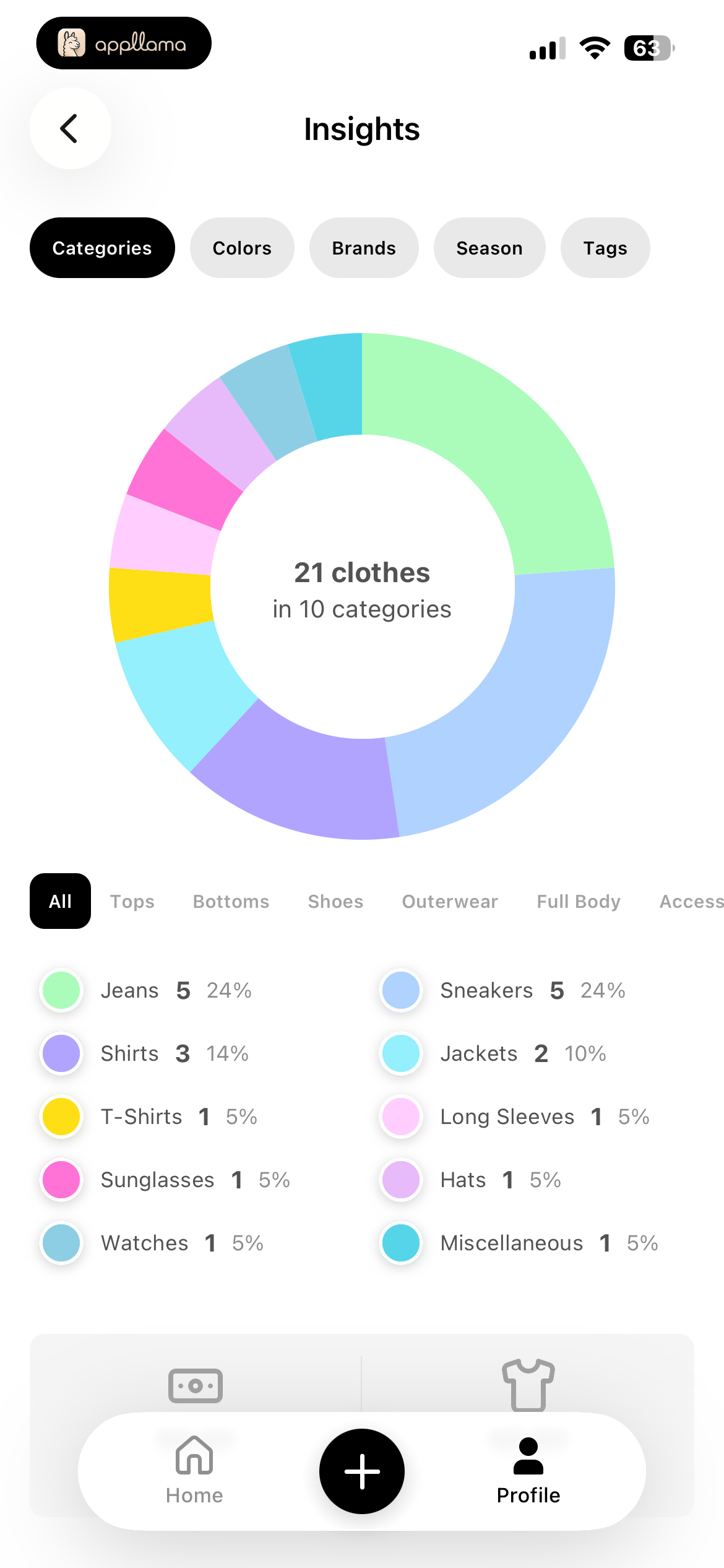 Category Insights