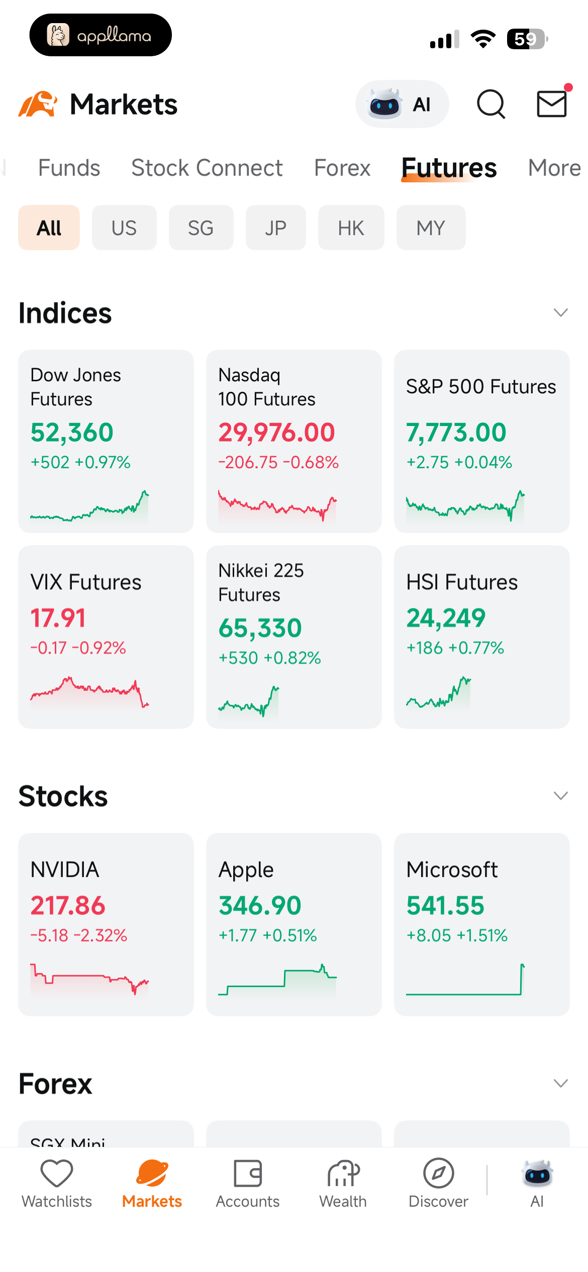 Futures Markets Overview