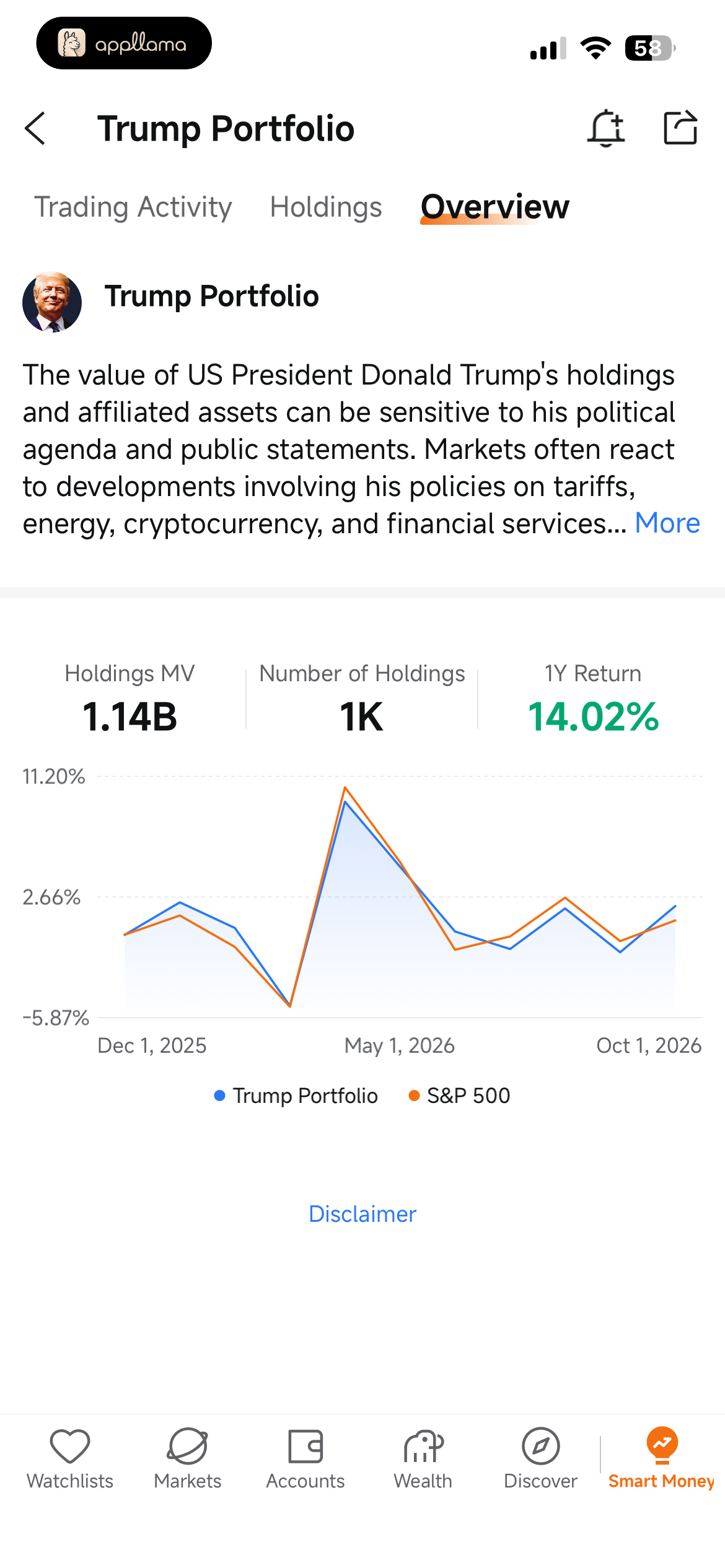 Trump Portfolio Overview