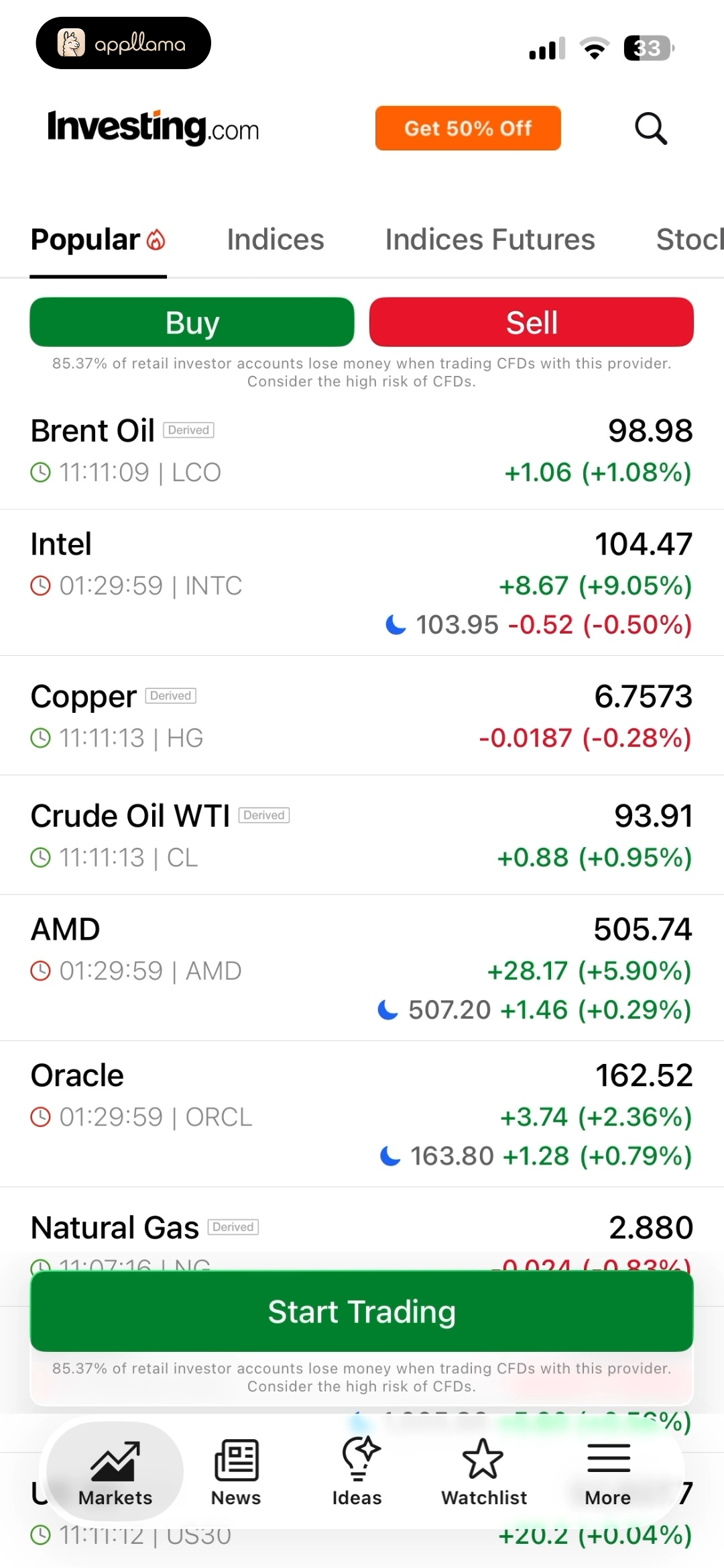 Popular Markets