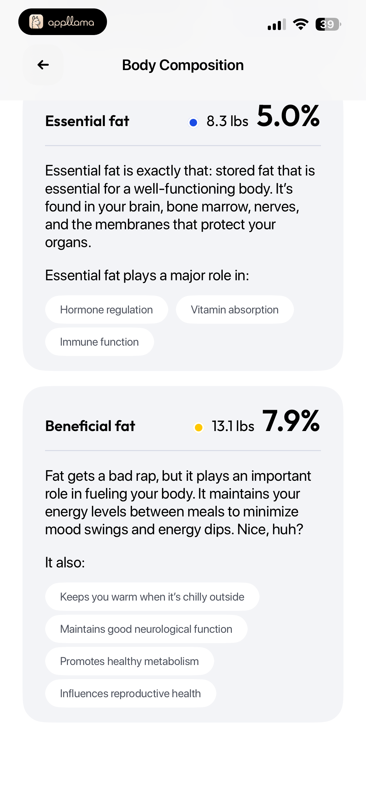 Fat Composition Details