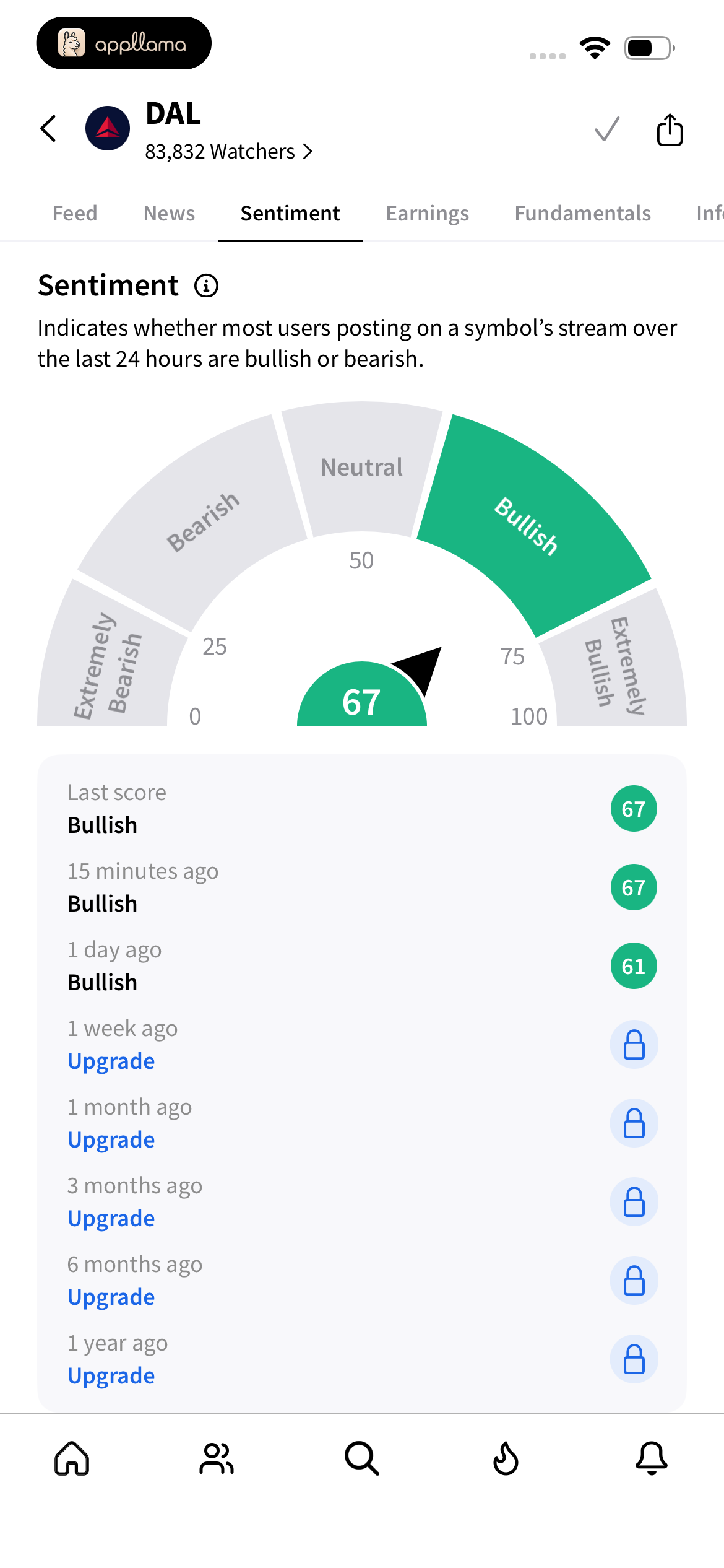 Stock Sentiment Analysis
