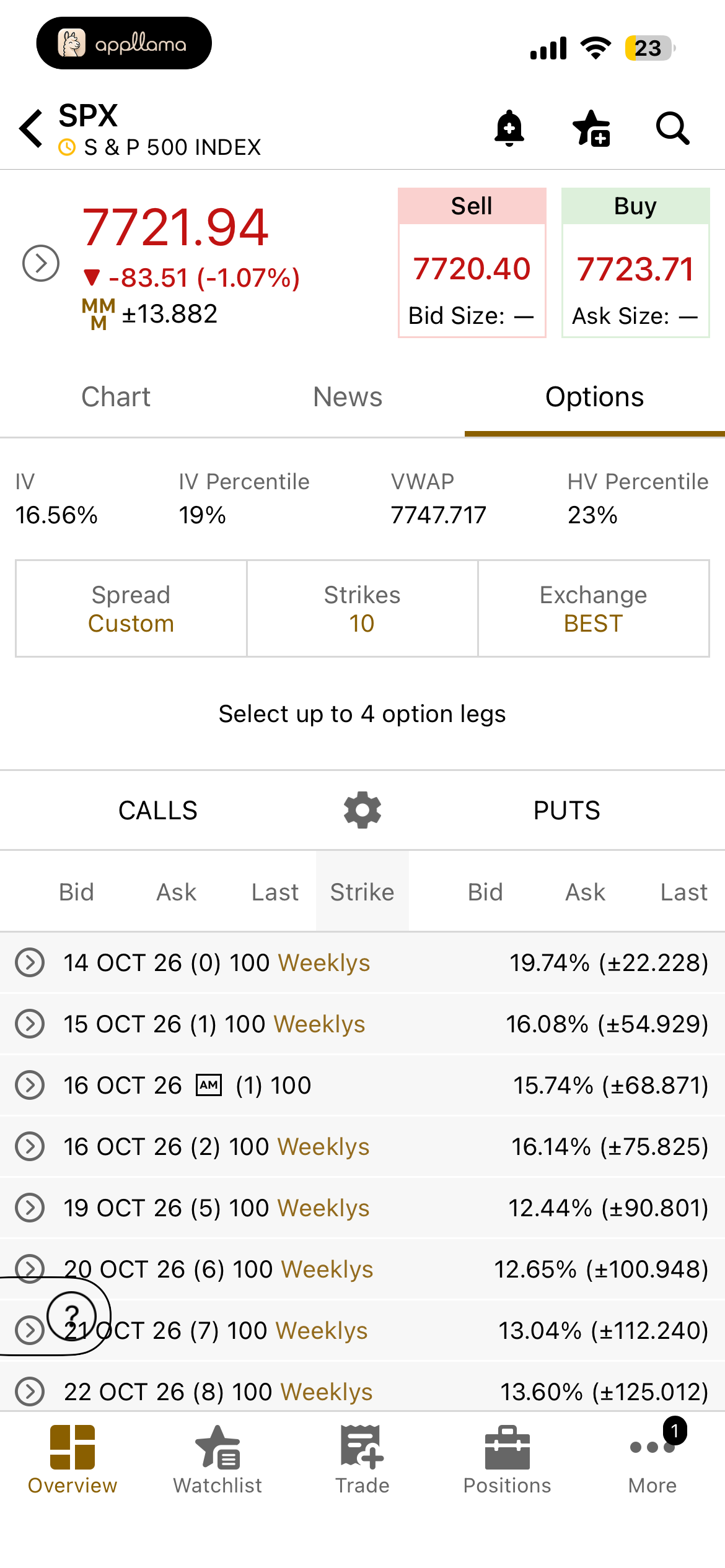 SPX Orders Activity