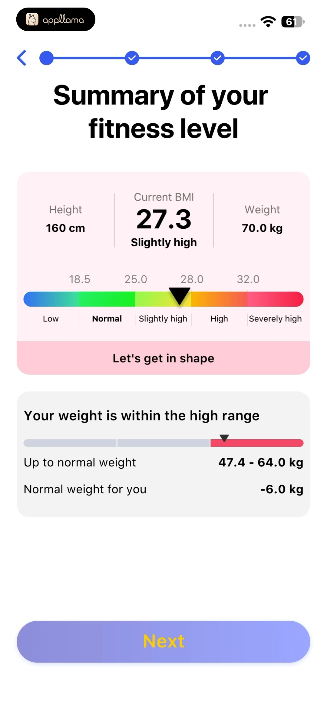 Fitness Level Summary