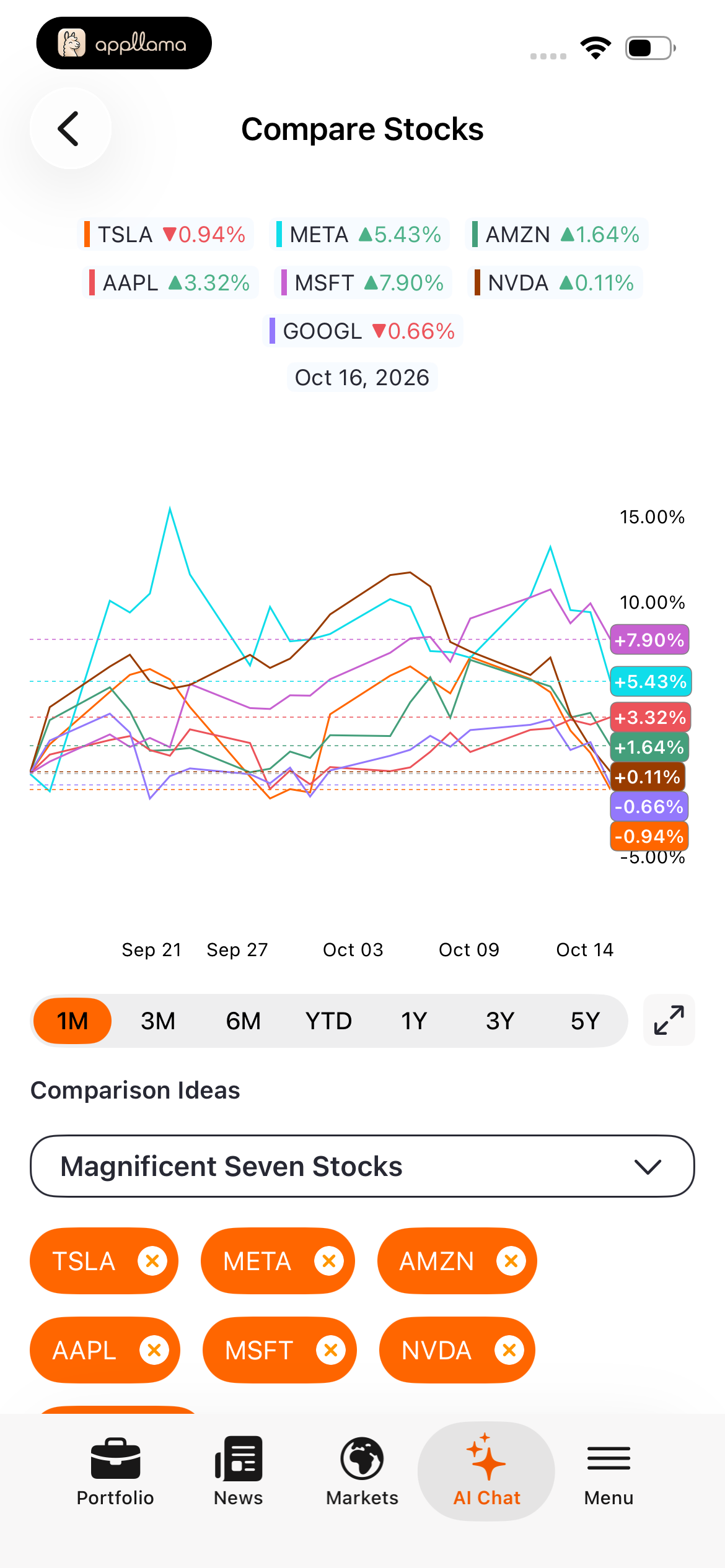 Stock Comparison Chart