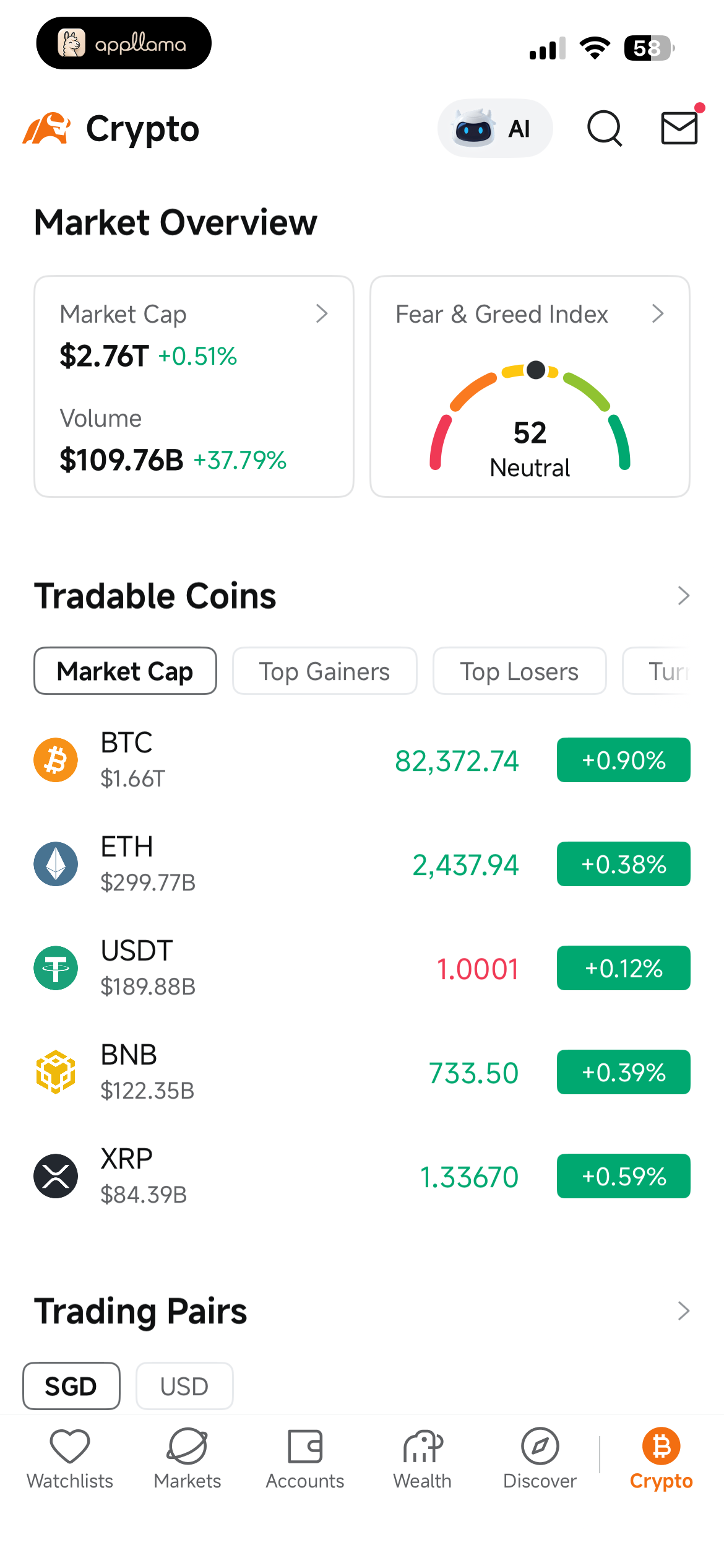 Crypto Market Overview