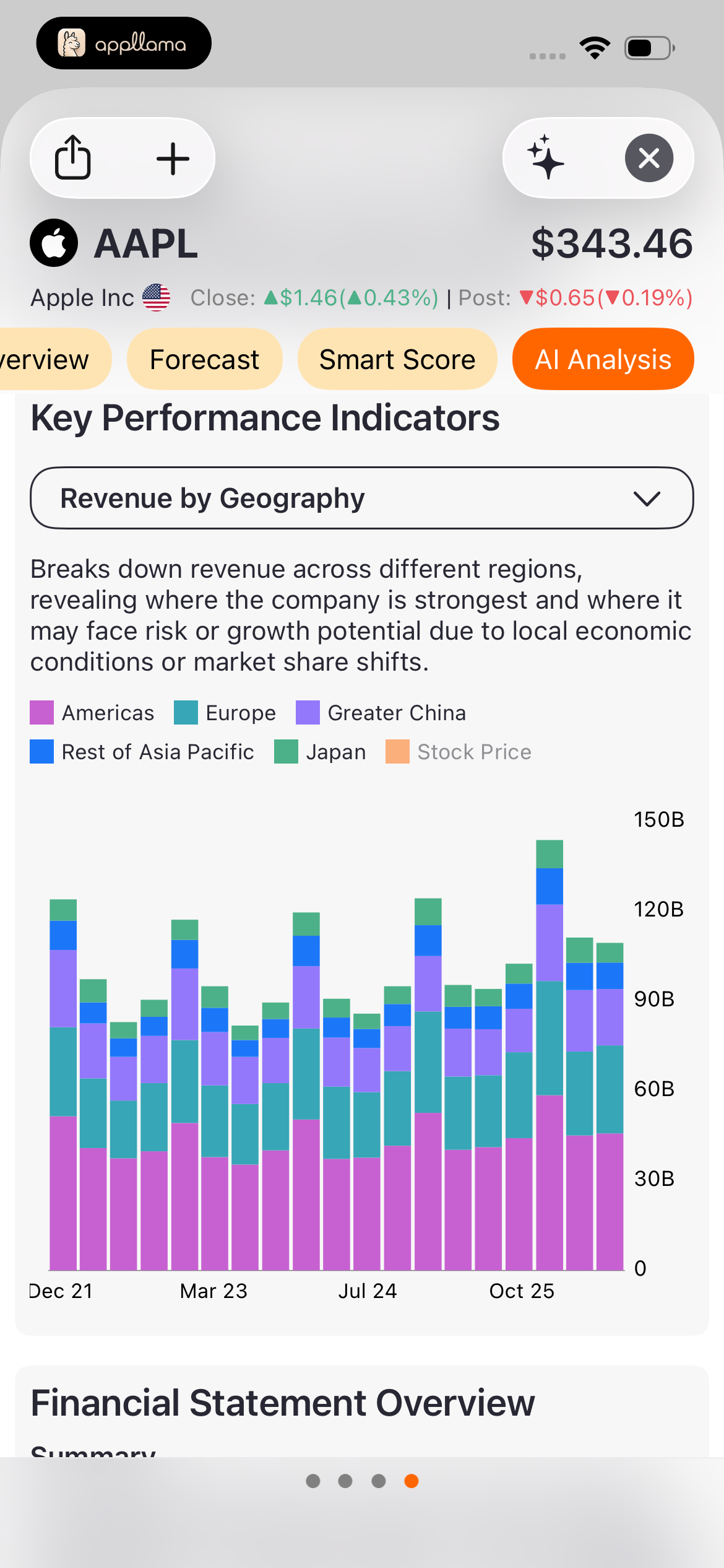 Key Performance Metrics