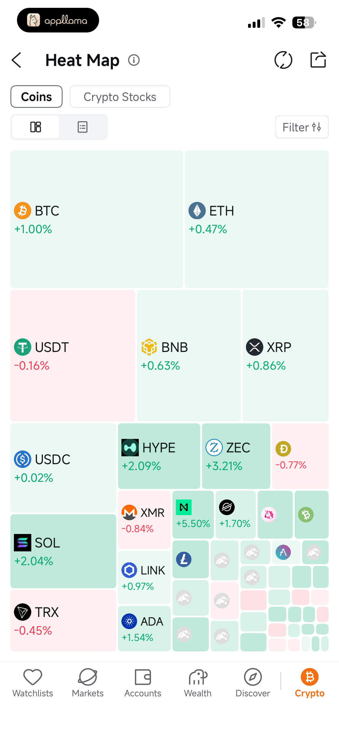 Crypto Heat Map