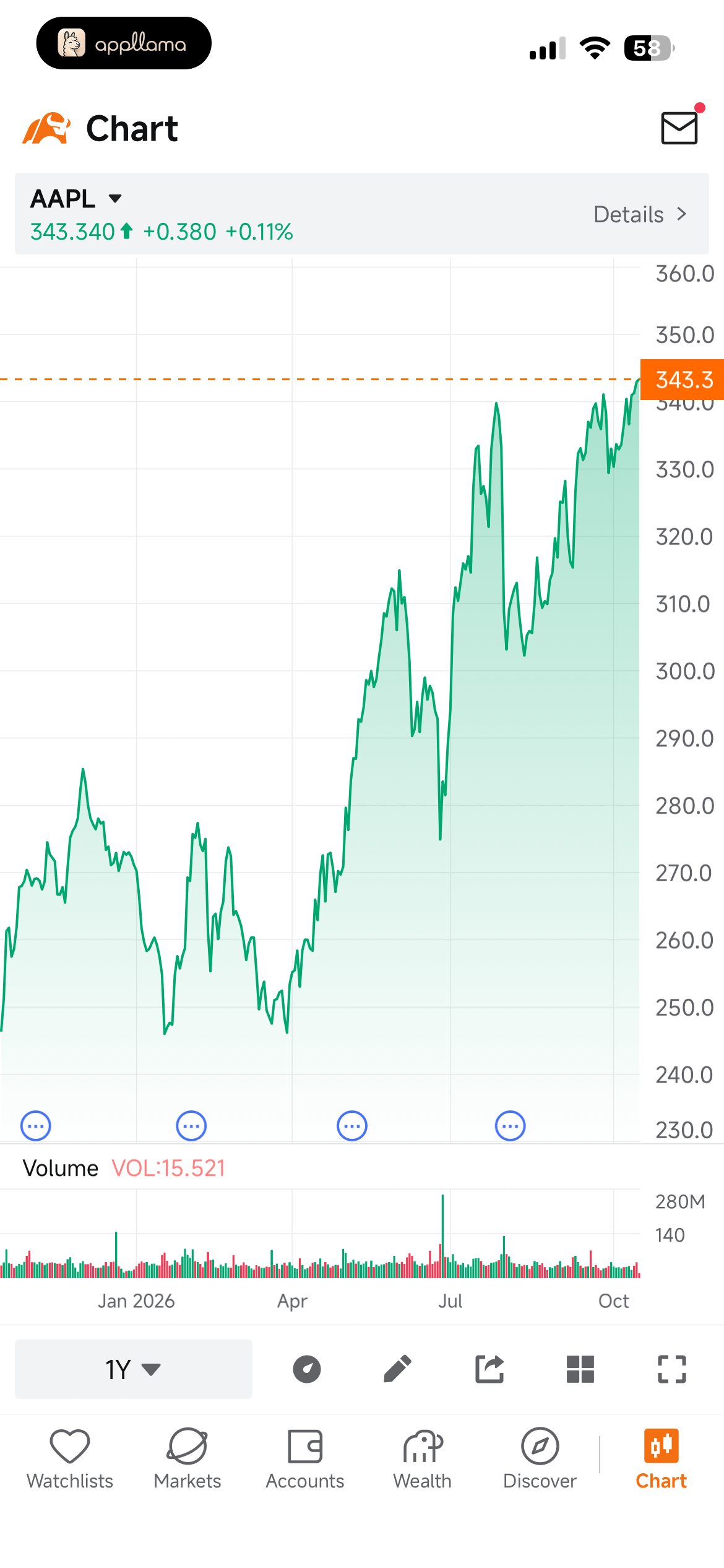 Stock Chart