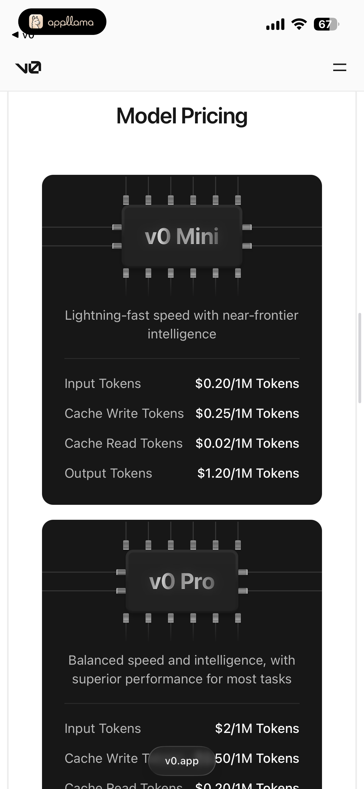 Model Pricing - Mini