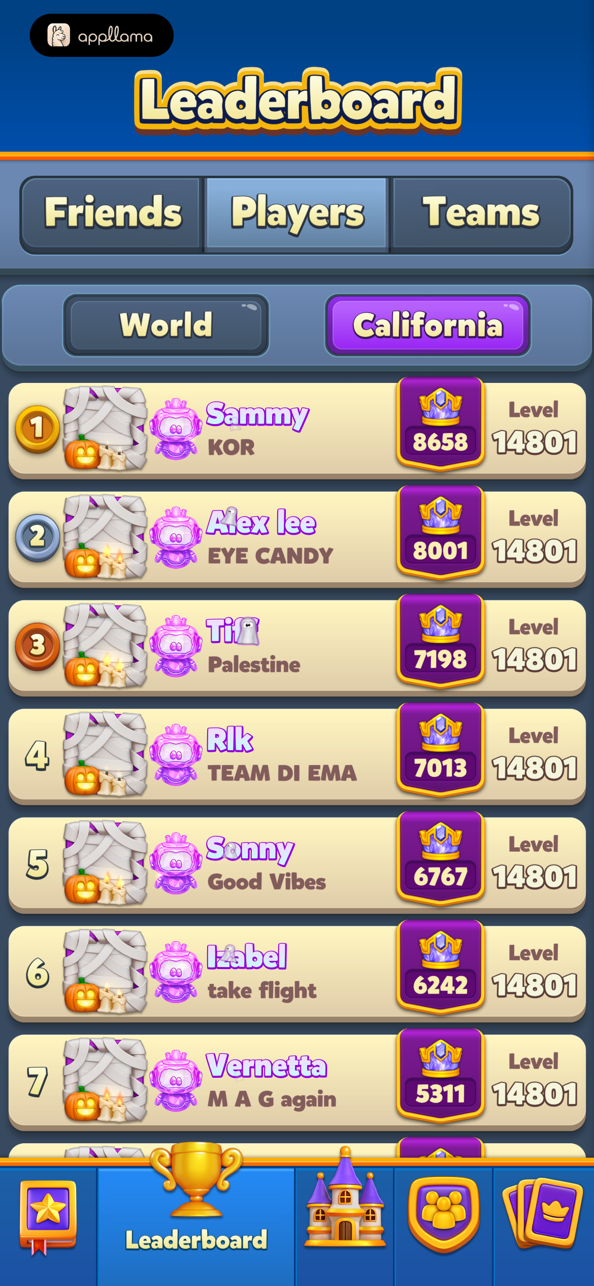 California Player Ranks