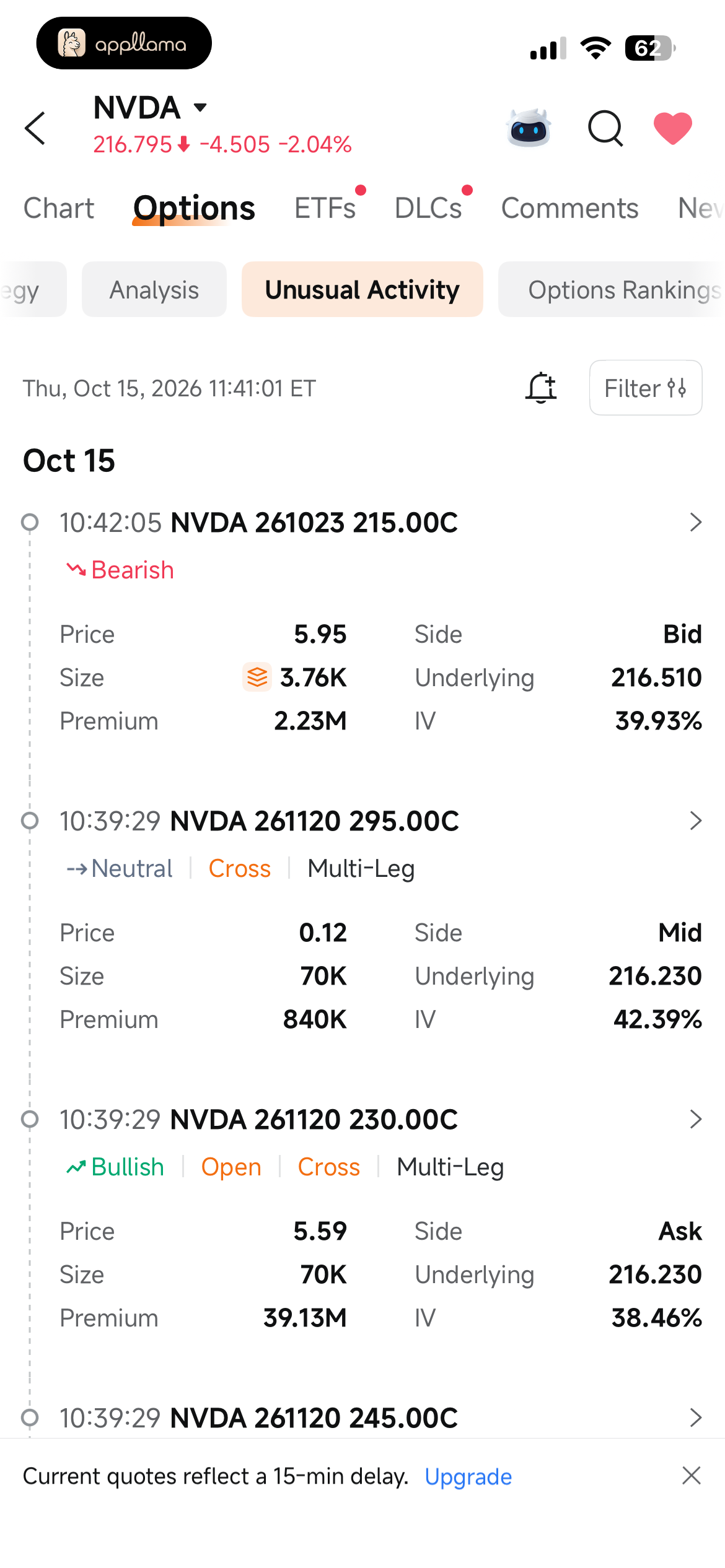 Options Unusual Activity