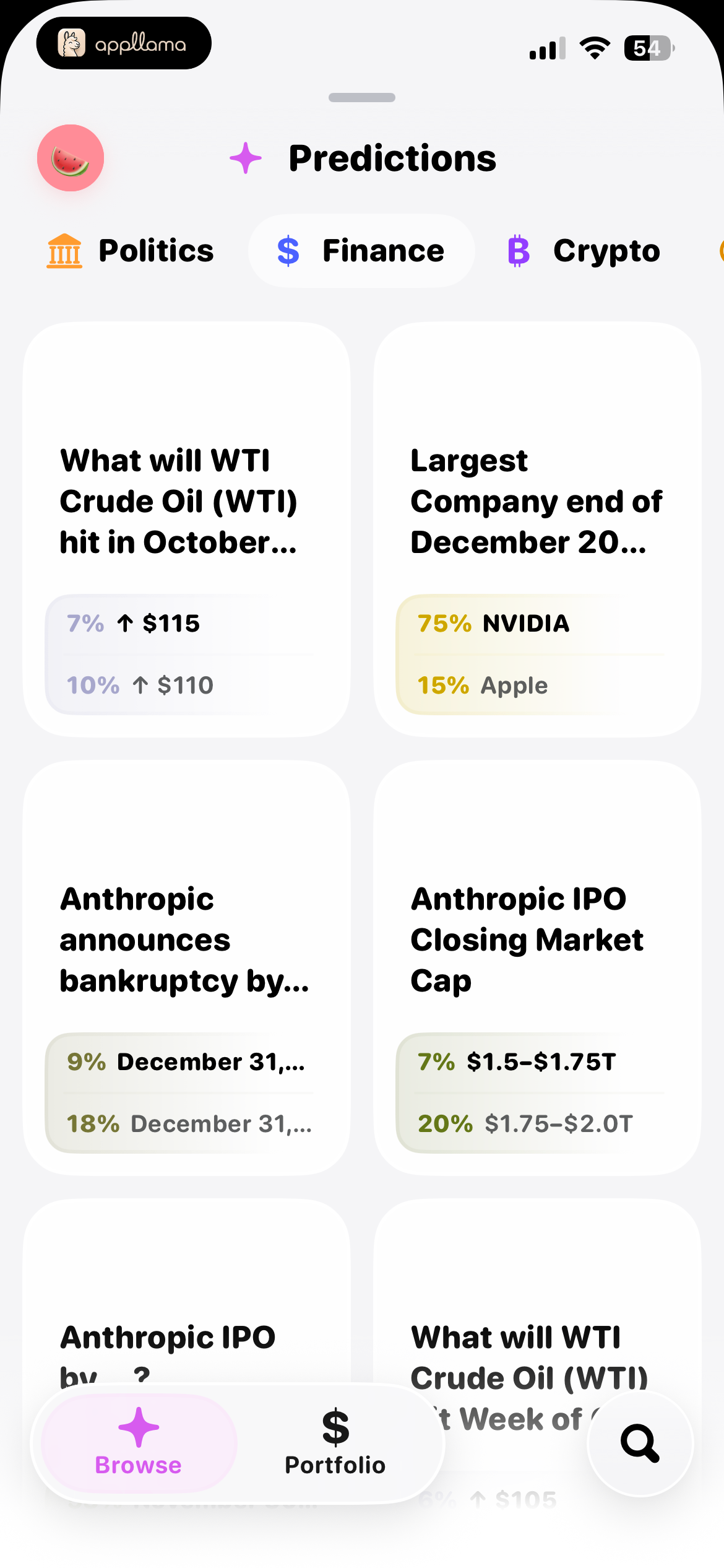 Finance Predictions Browse