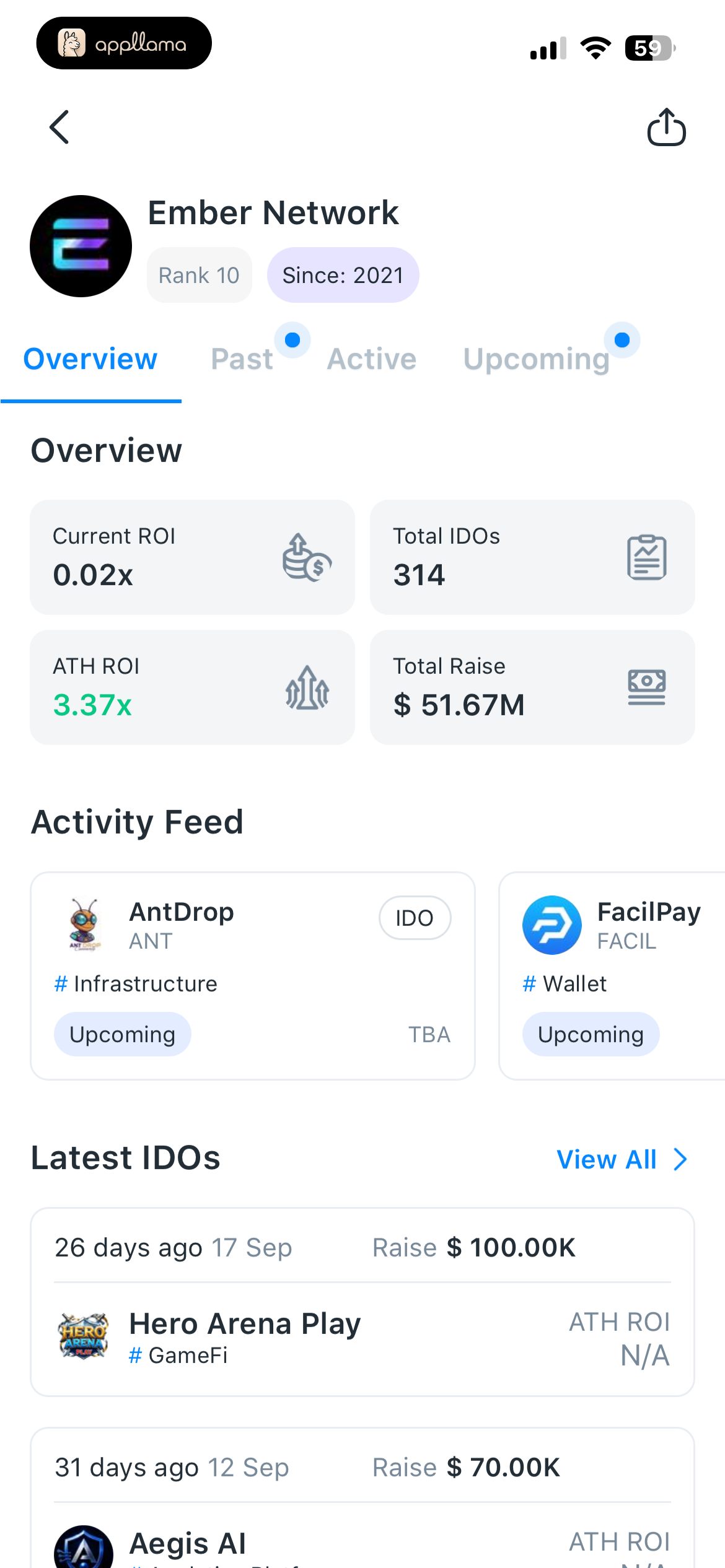 Ember Network Overview