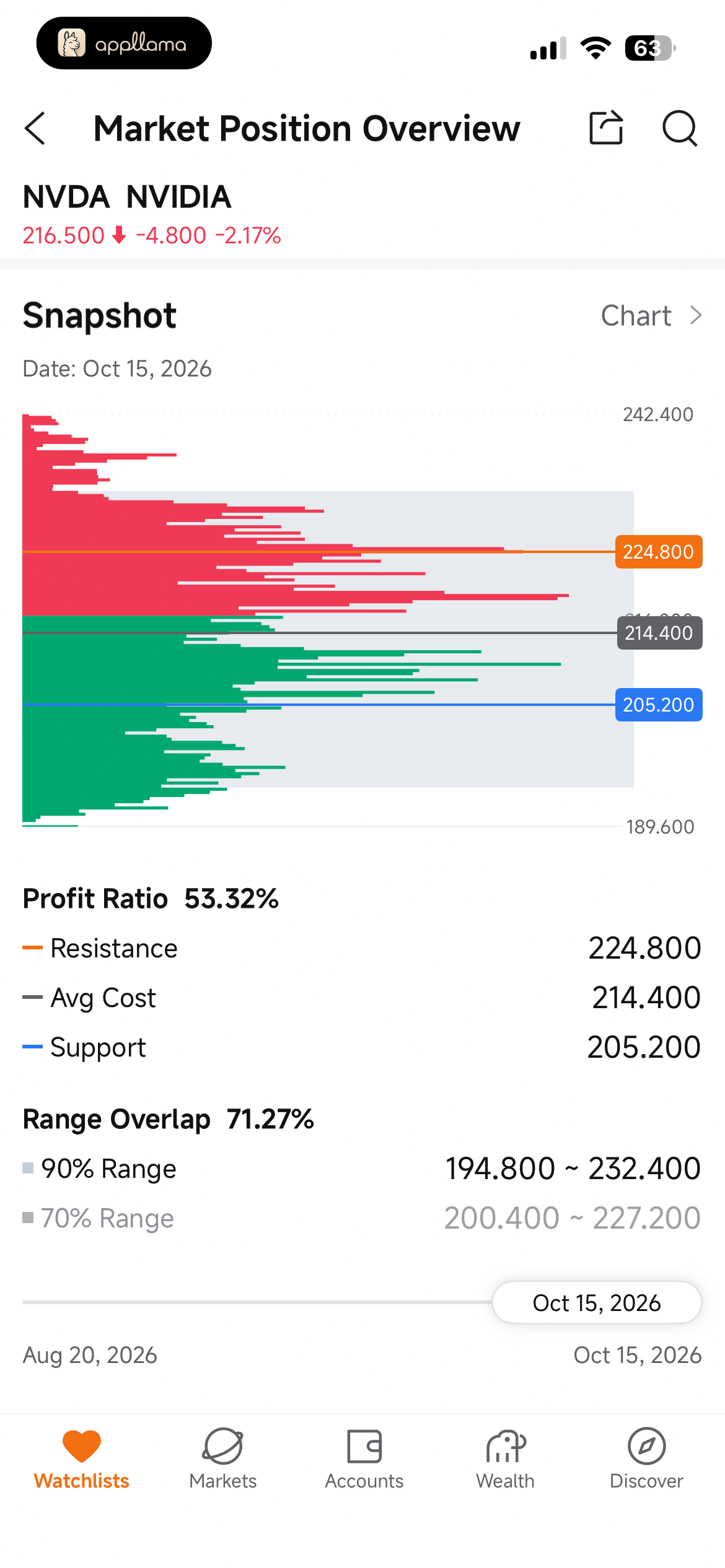 Market Position Snapshot