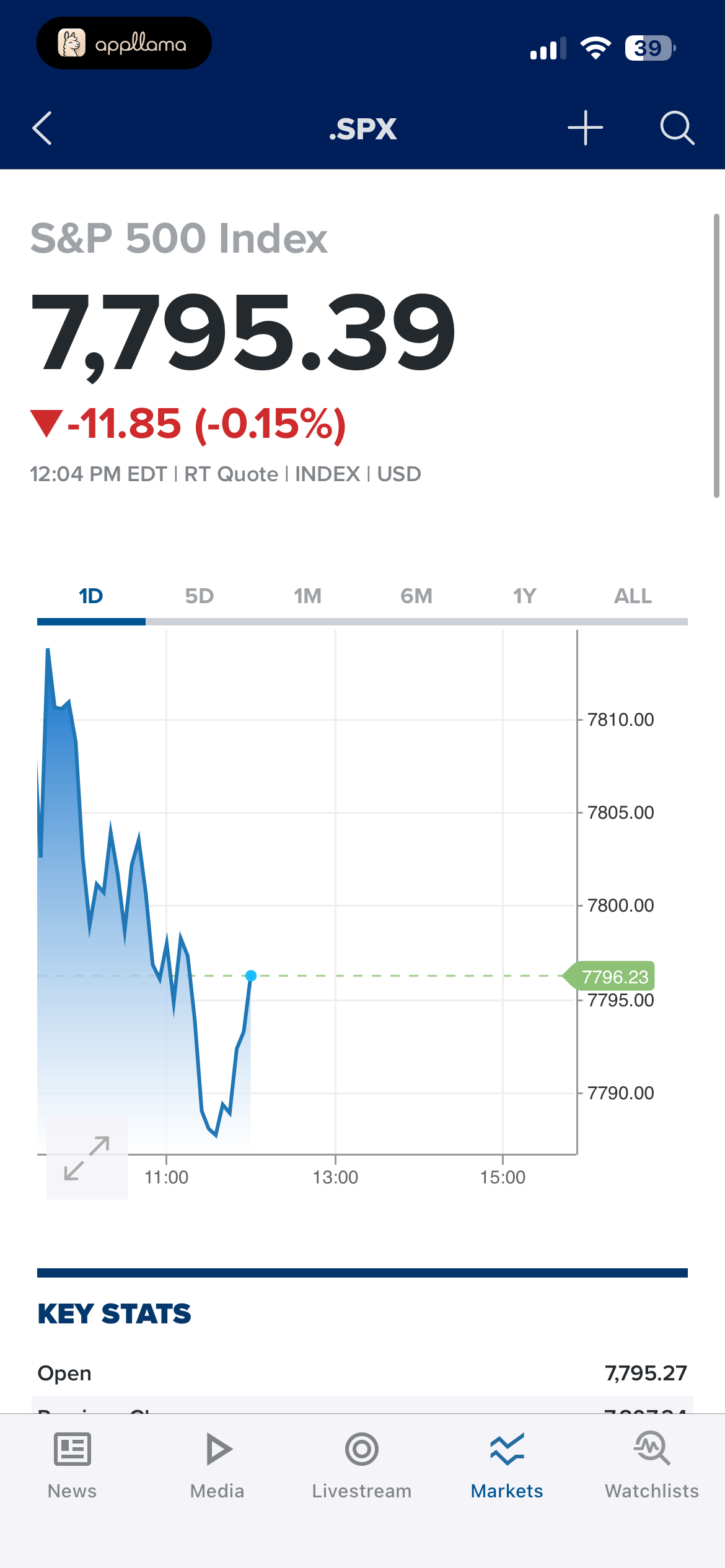 S&P 500 Quote