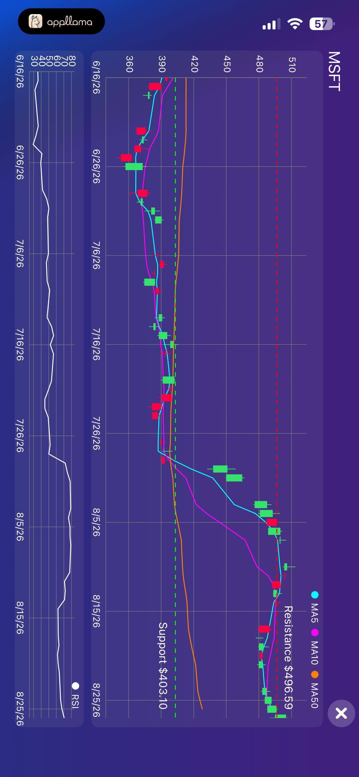 Full-Screen Stock Chart