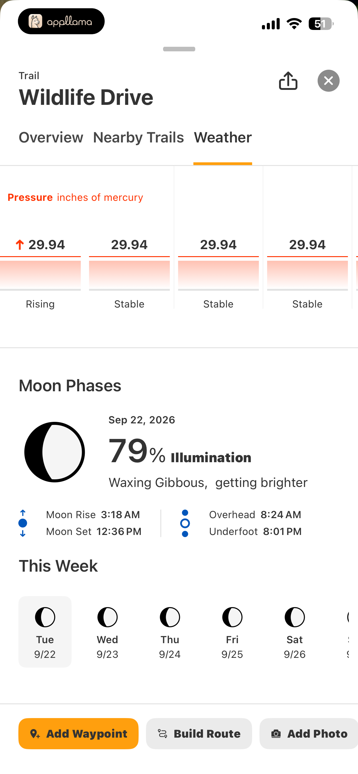 Weather Analytics