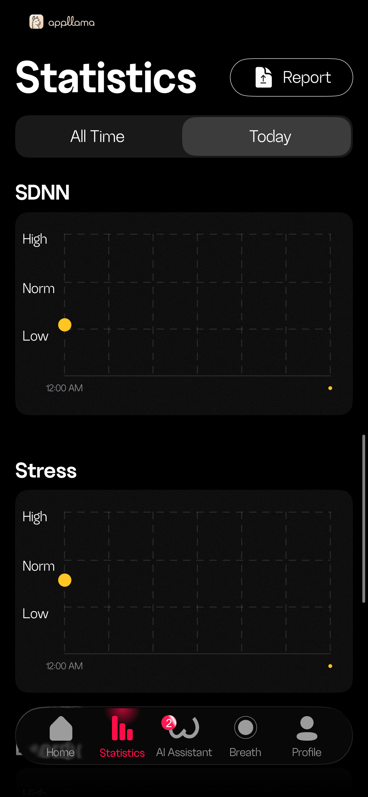 SDNN & Stress Stats