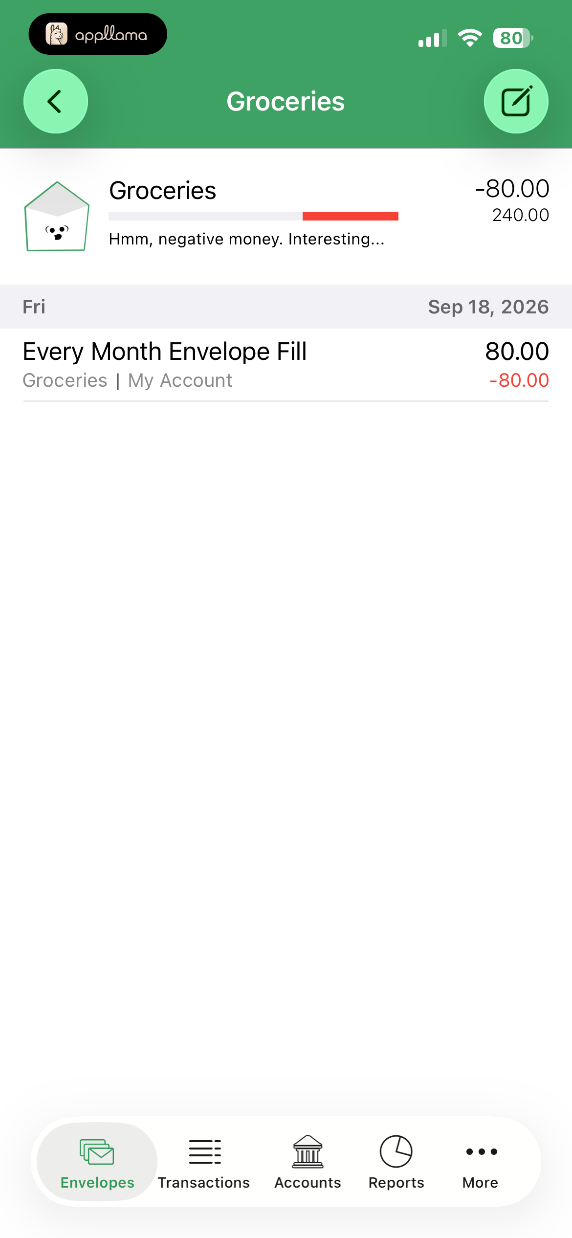 Envelope Details