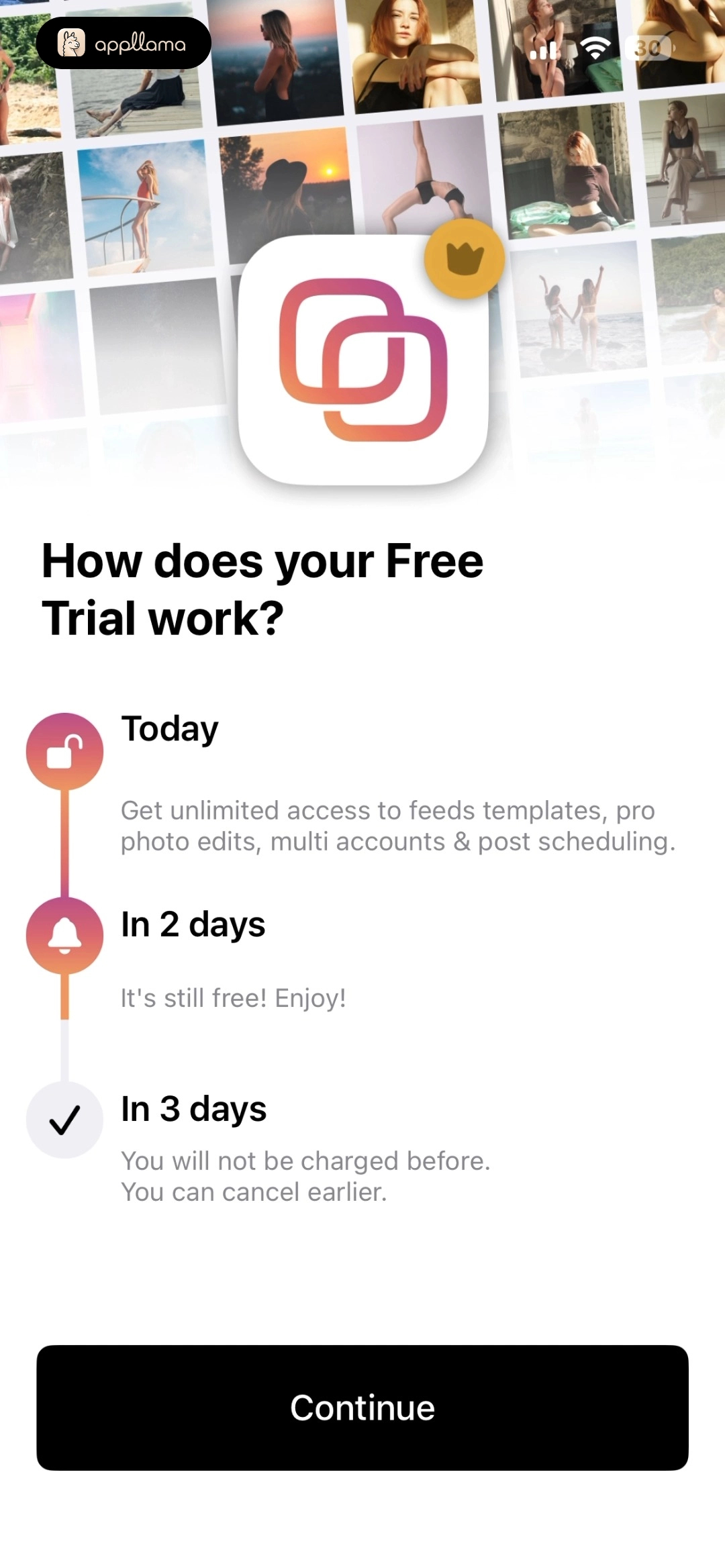 Free Trial Timeline