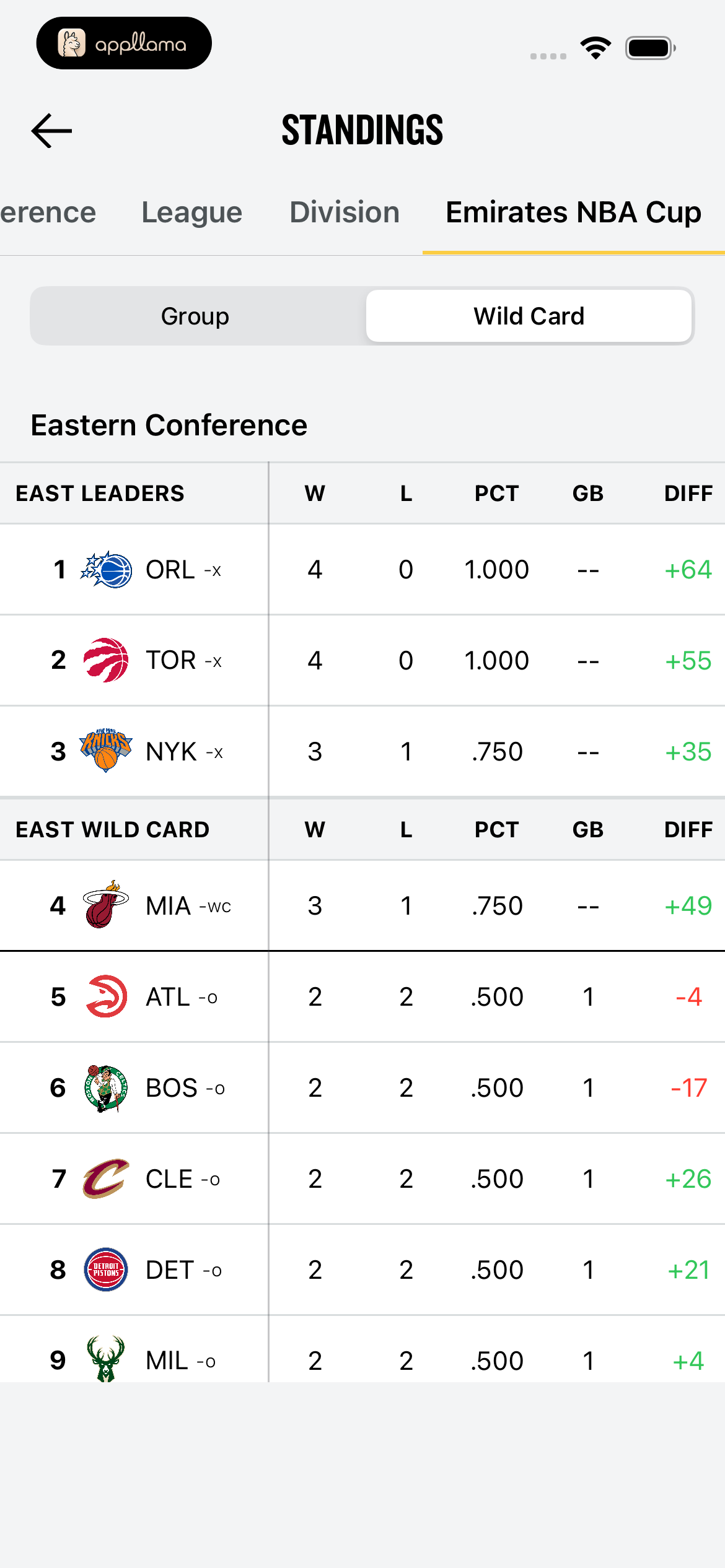NBA Cup Wild Card
